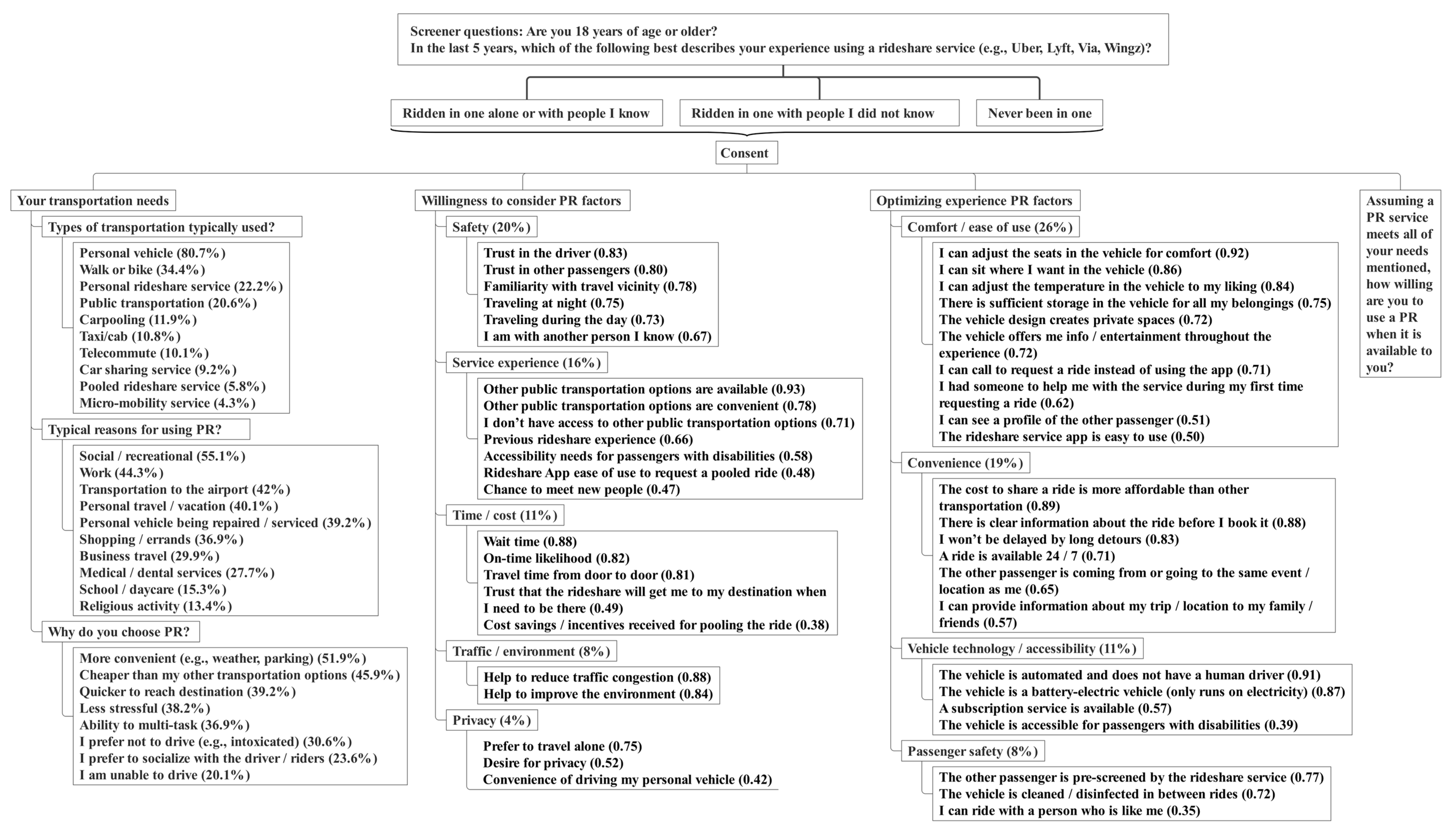 Vehicles 07 00013 g004
