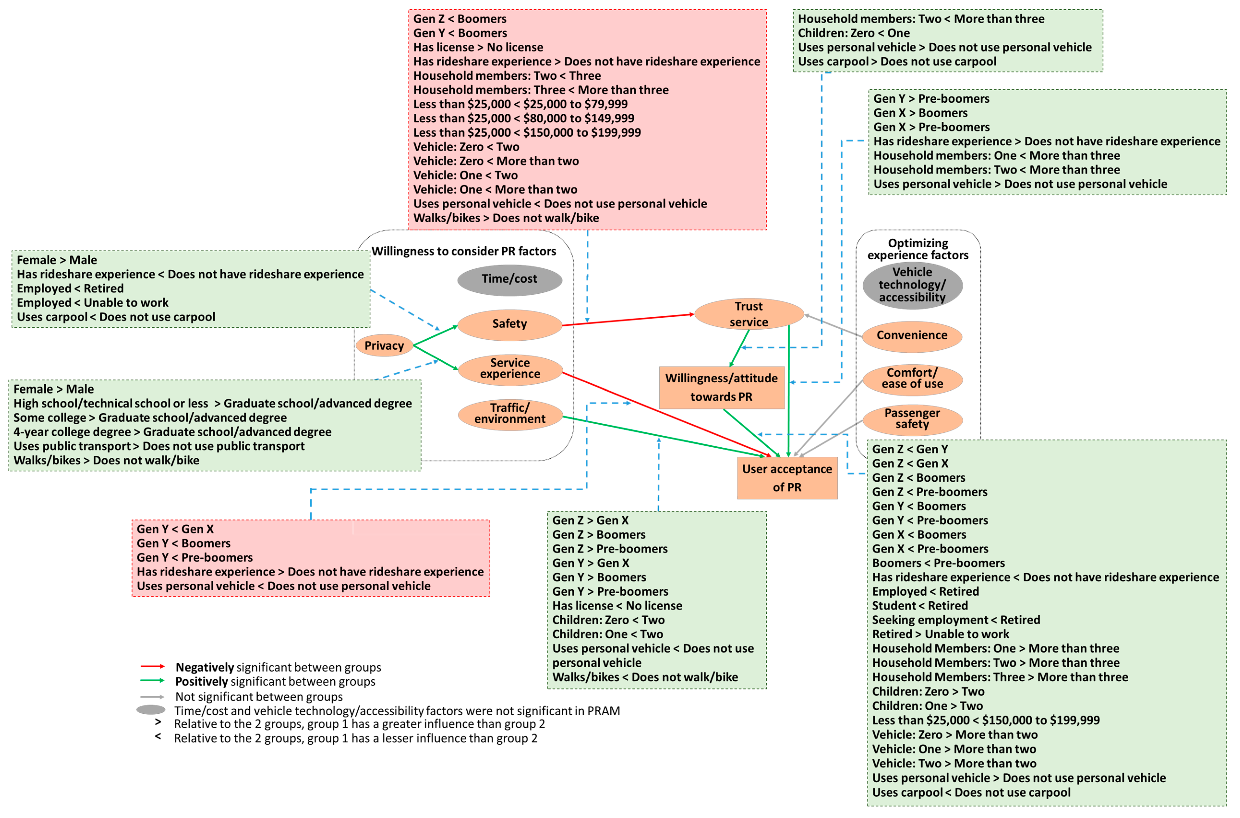 Vehicles 07 00013 g006