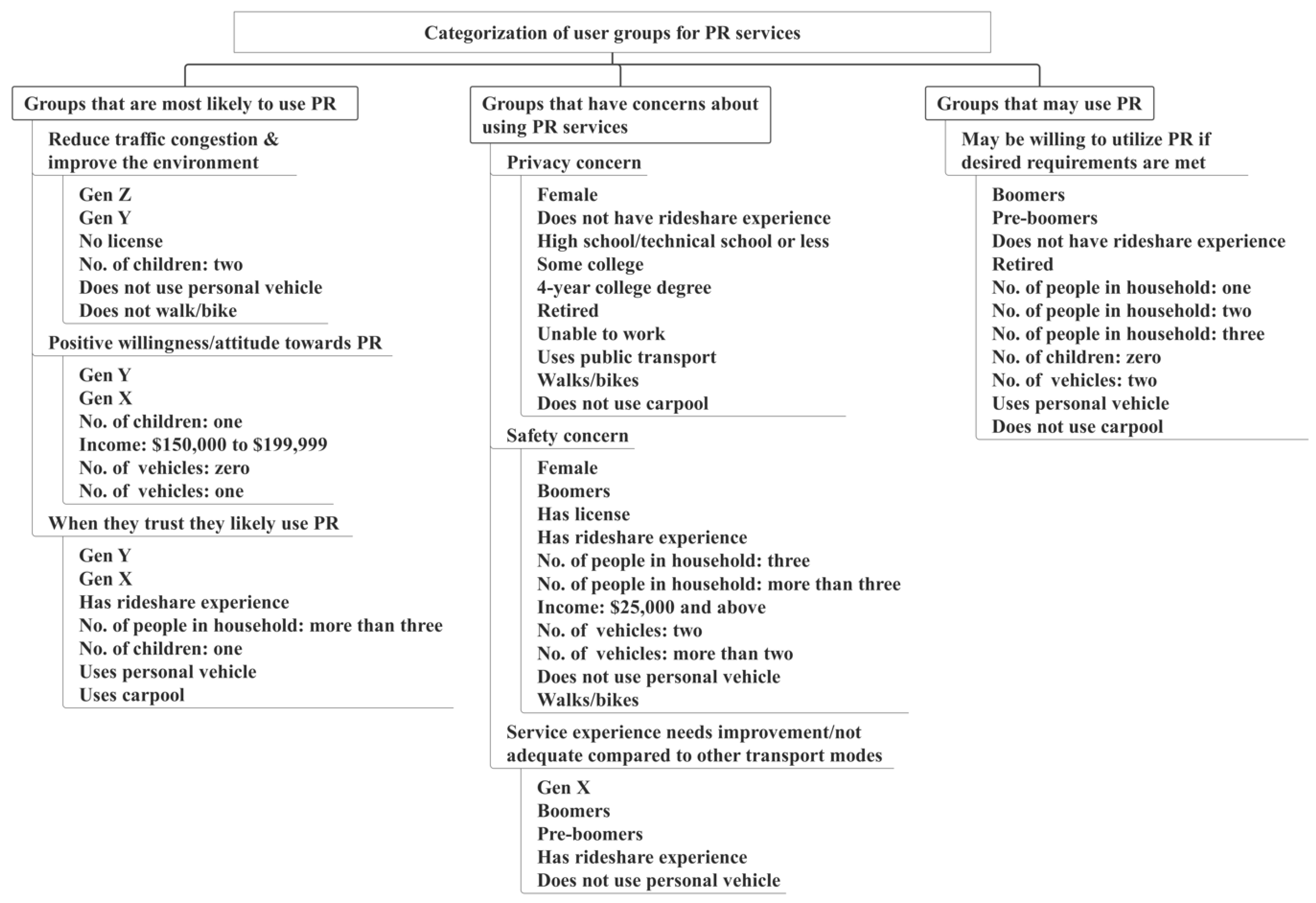 Vehicles 07 00013 g007