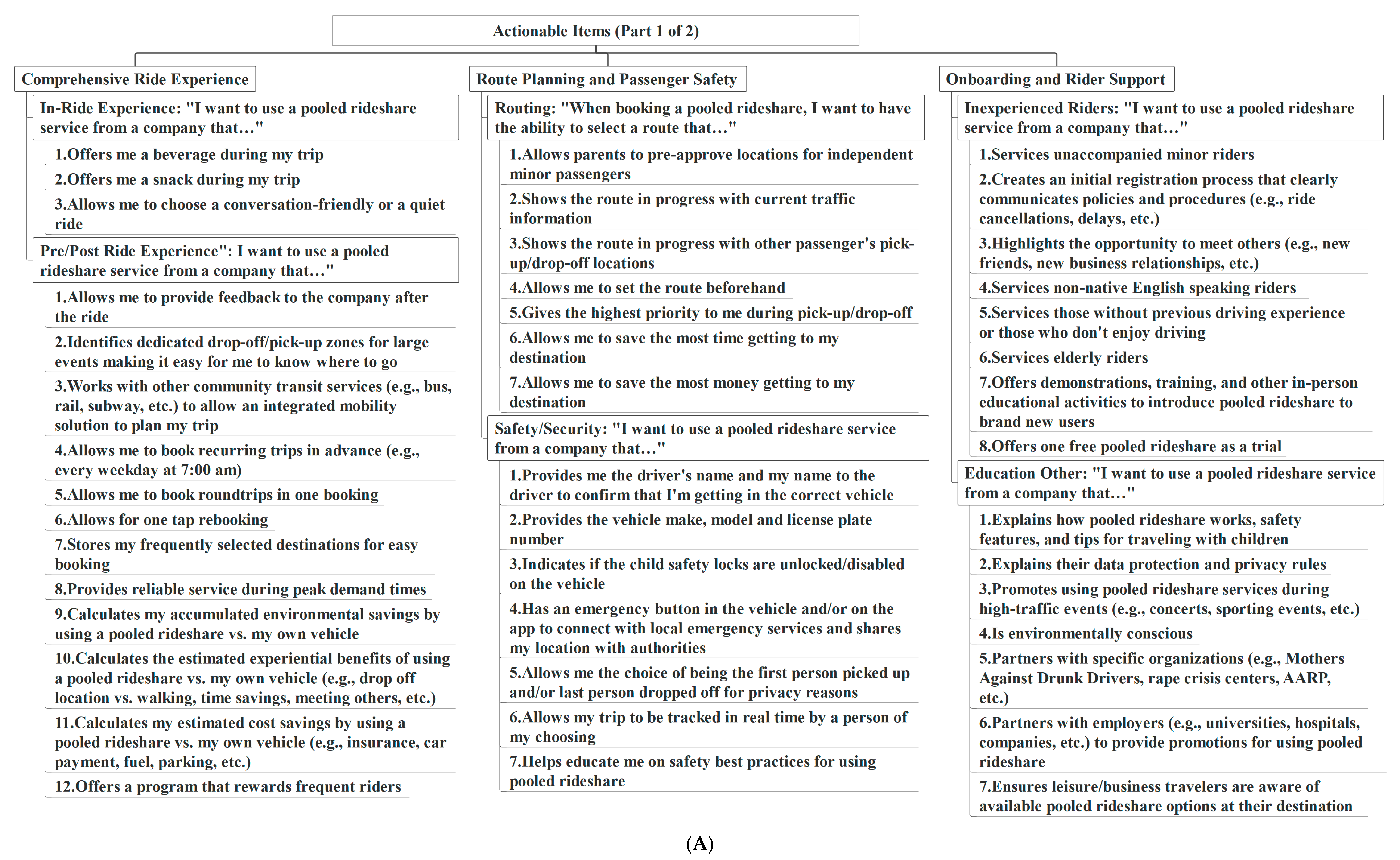 Vehicles 07 00013 g008a