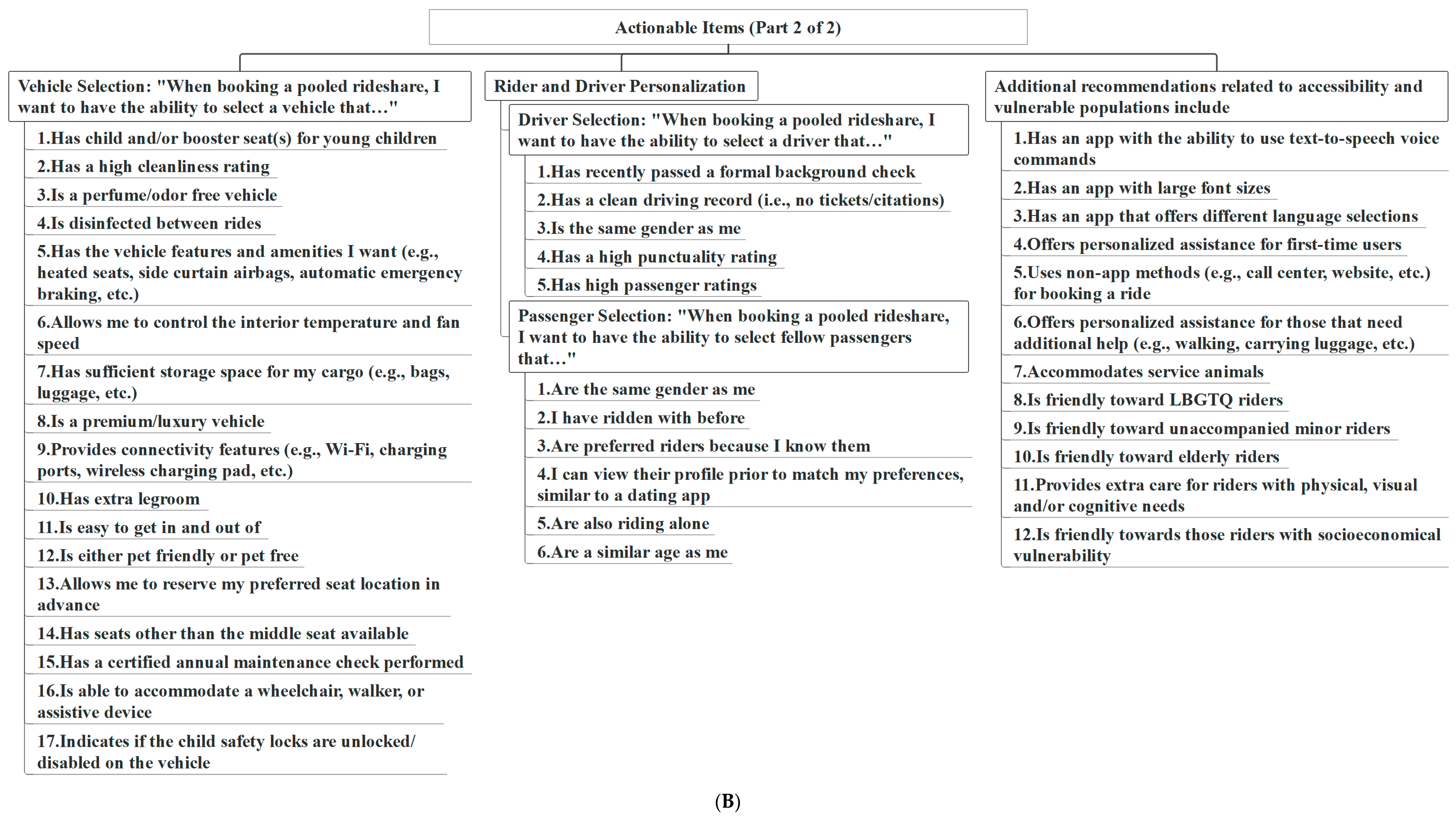 Vehicles 07 00013 g008b