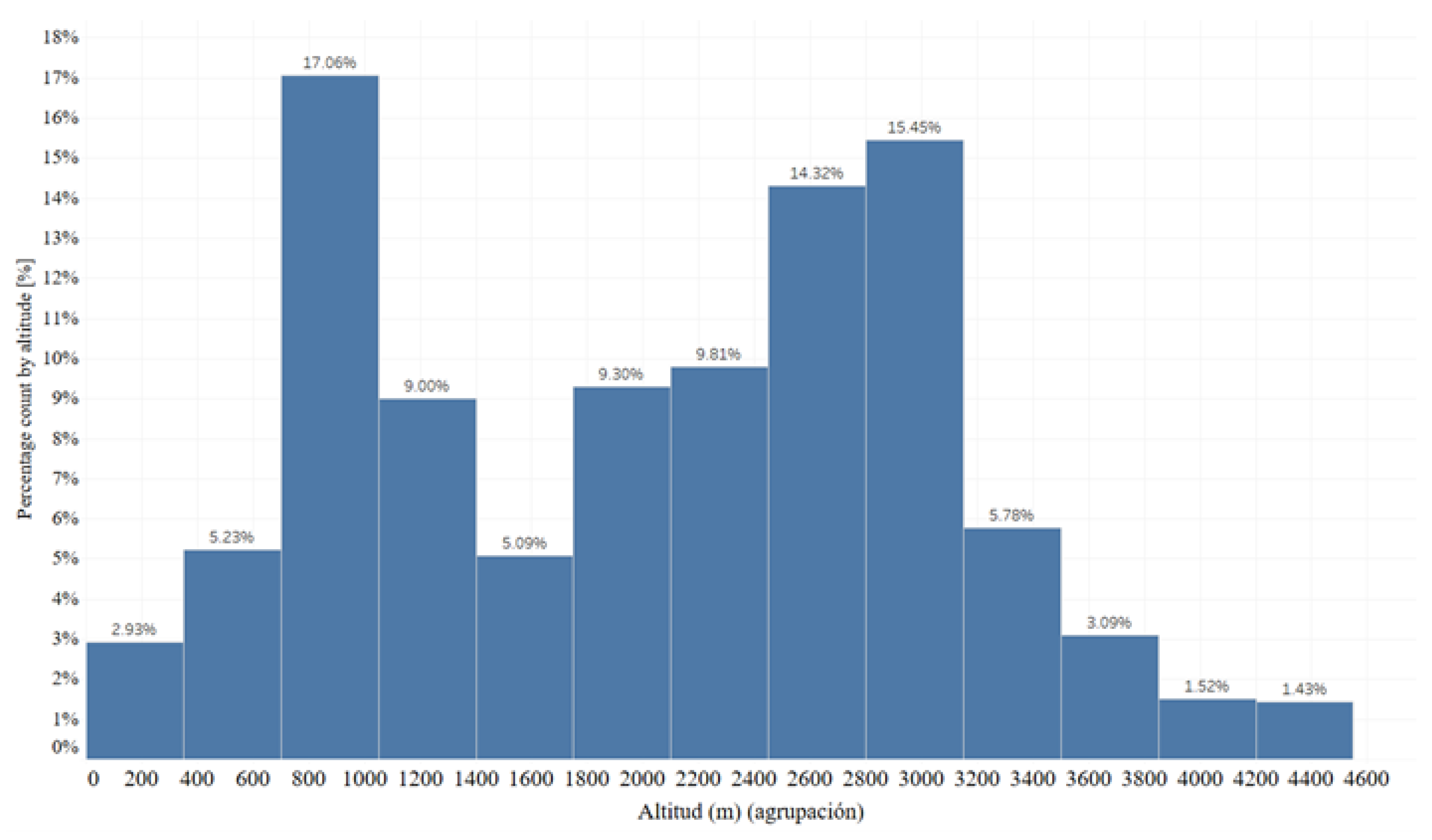 Vehicles 07 00016 g007