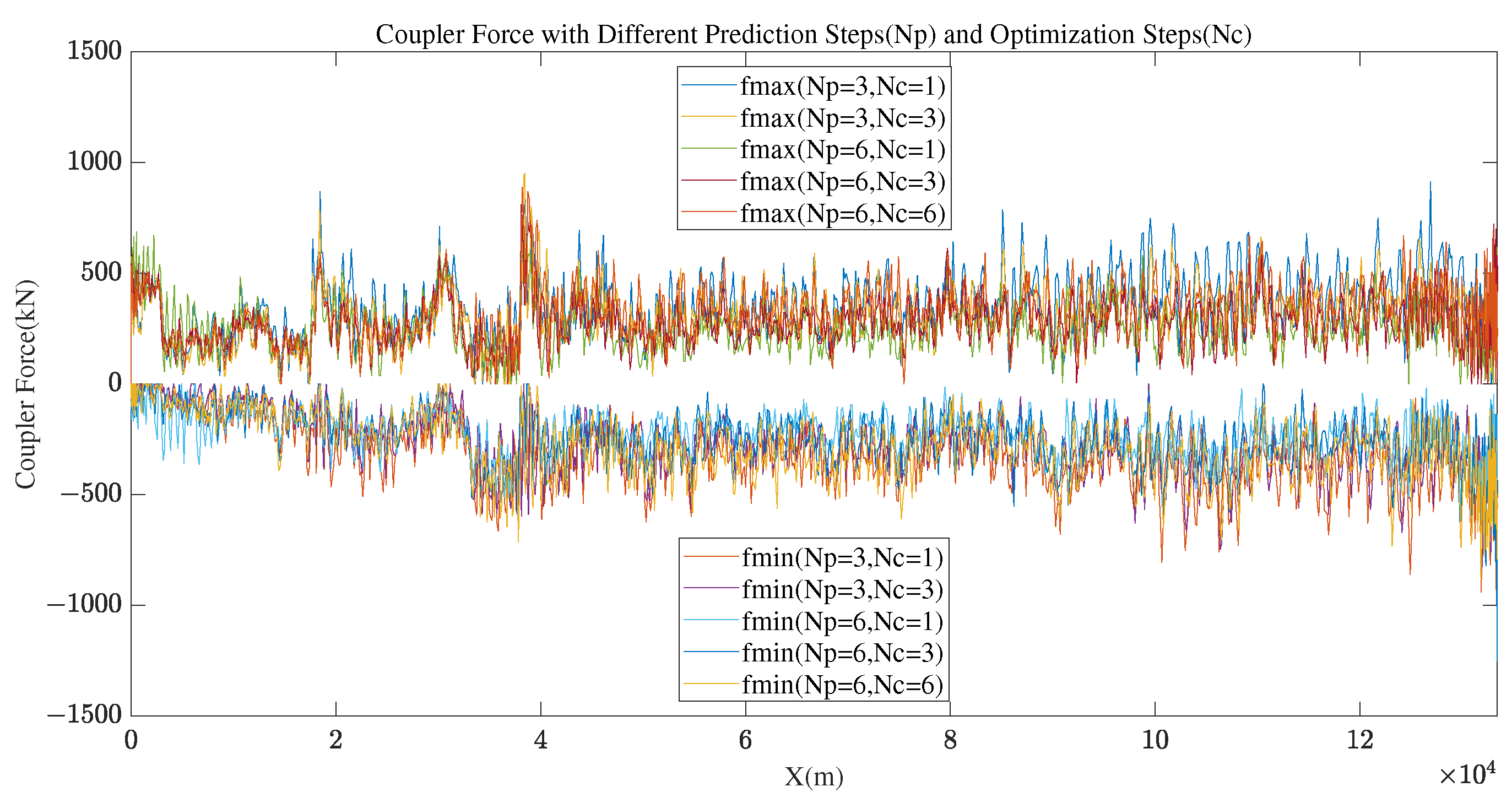 Vehicles 07 00017 g015