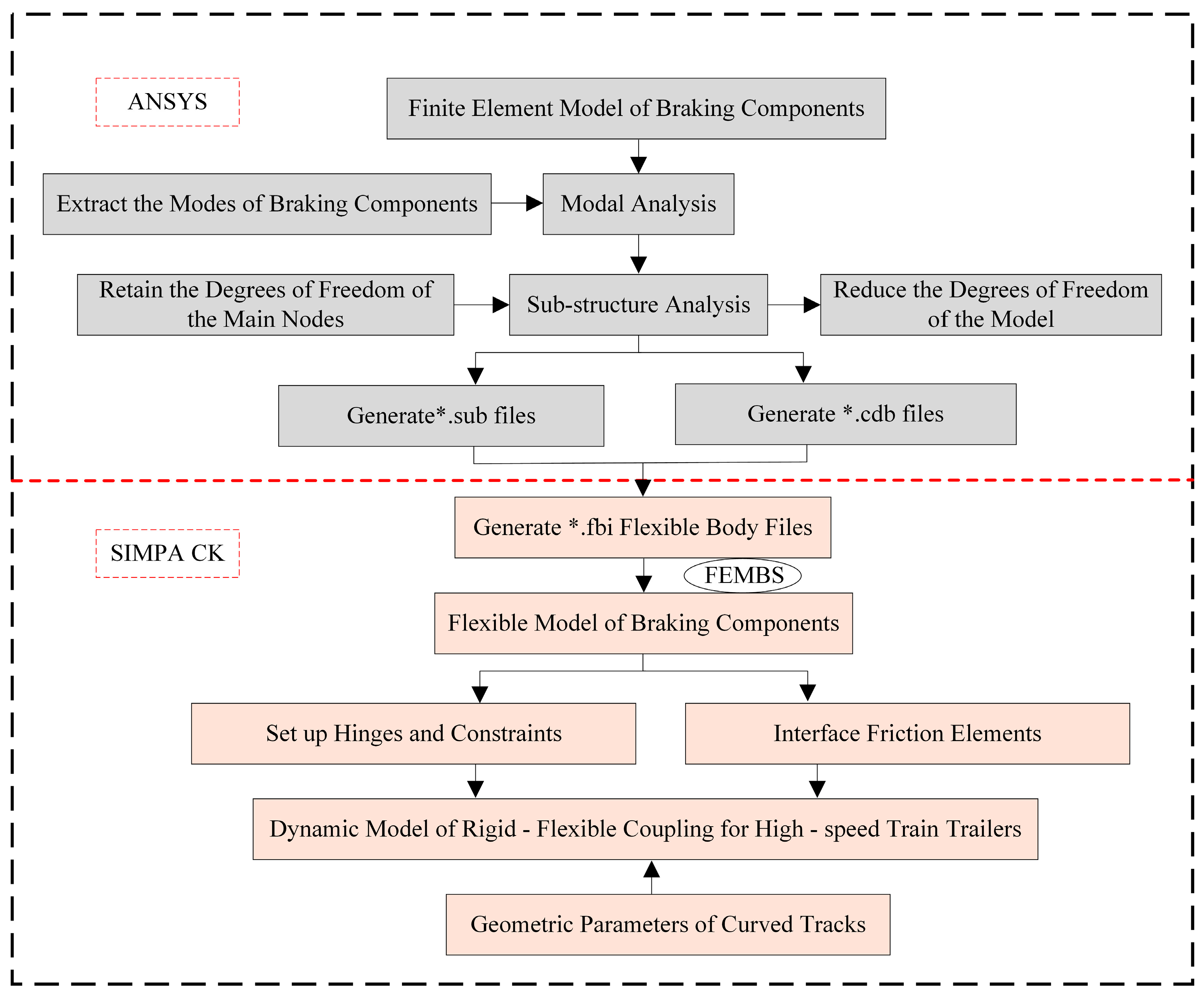 Vehicles 07 00018 g003 Vehicles 07 00018 g003