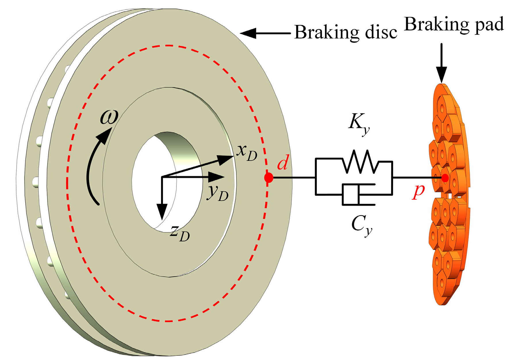 Vehicles 07 00018 g005 Vehicles 07 00018 g005
