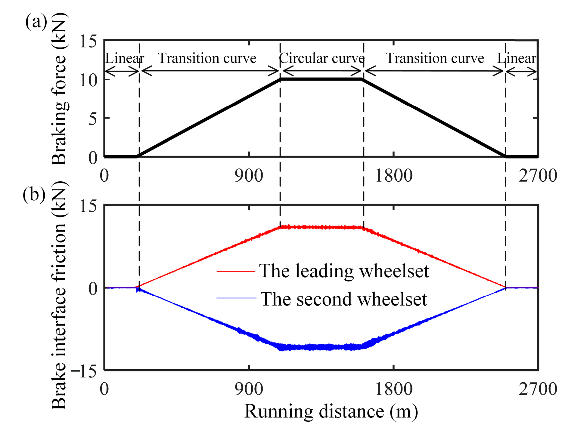 Vehicles 07 00018 g006 Vehicles 07 00018 g006