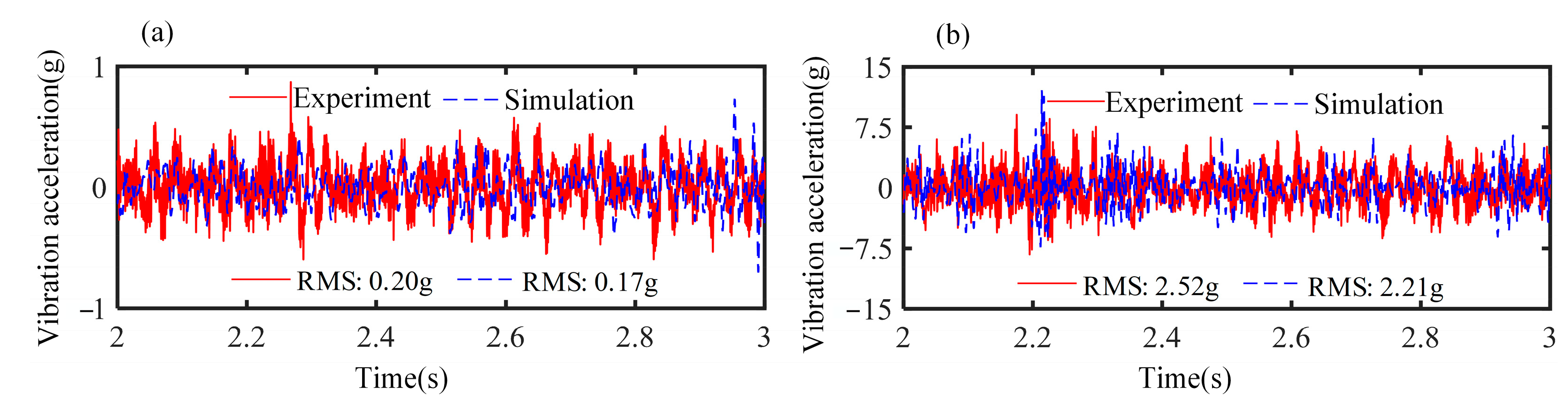 Vehicles 07 00018 g007 Vehicles 07 00018 g007