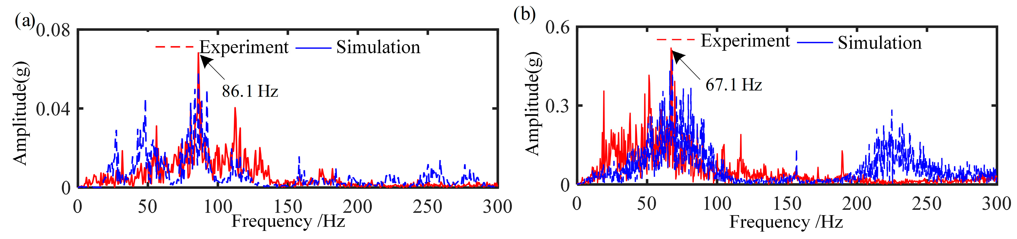 Vehicles 07 00018 g008 Vehicles 07 00018 g008