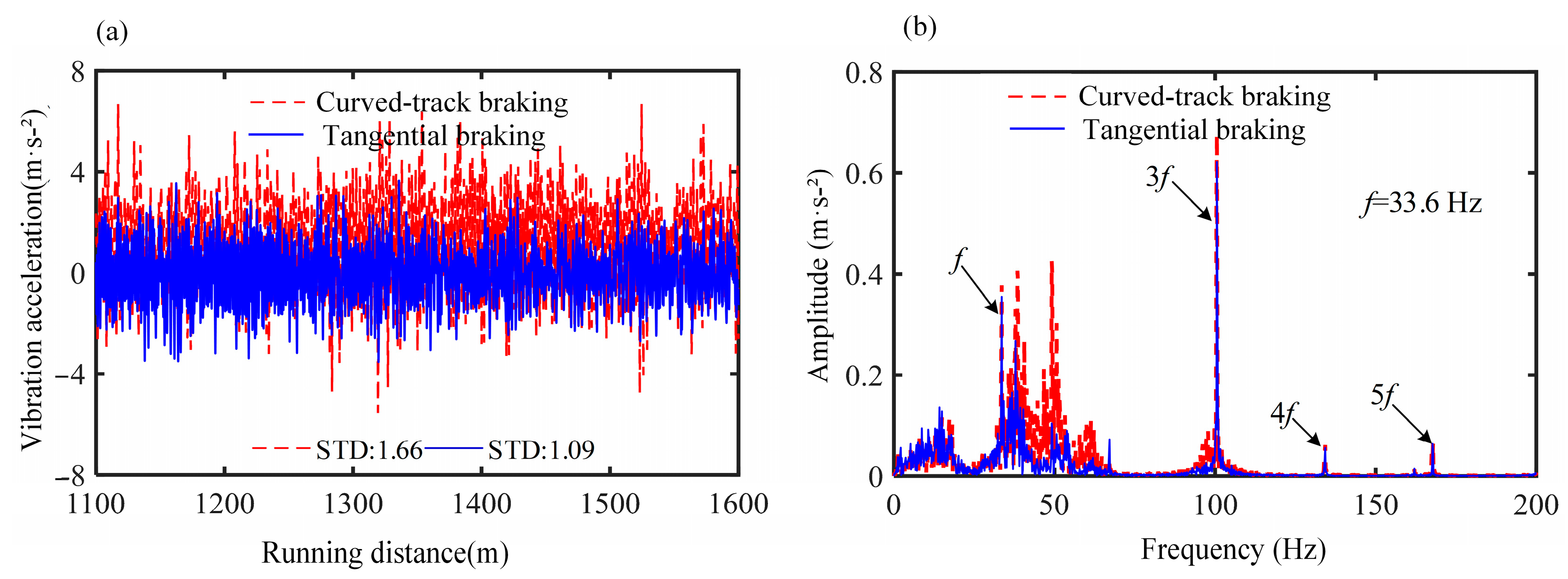 Vehicles 07 00018 g009 Vehicles 07 00018 g009