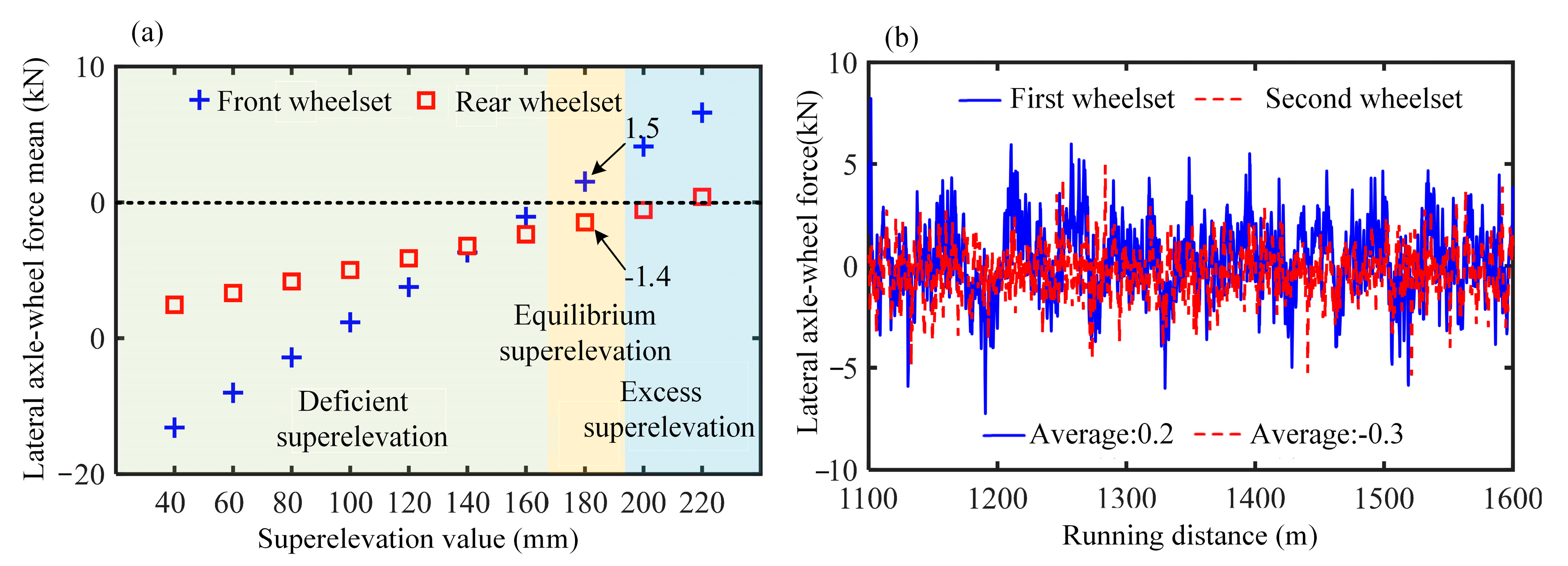 Vehicles 07 00018 g013 Vehicles 07 00018 g013