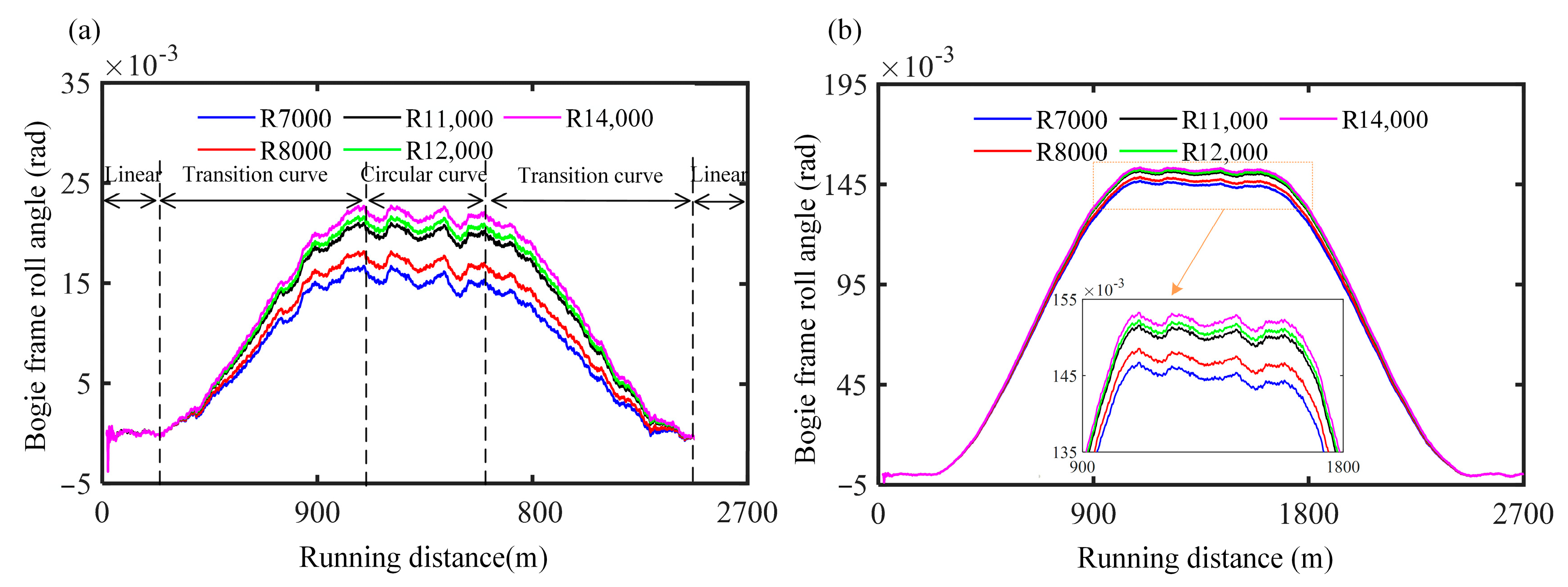 Vehicles 07 00018 g014 Vehicles 07 00018 g014