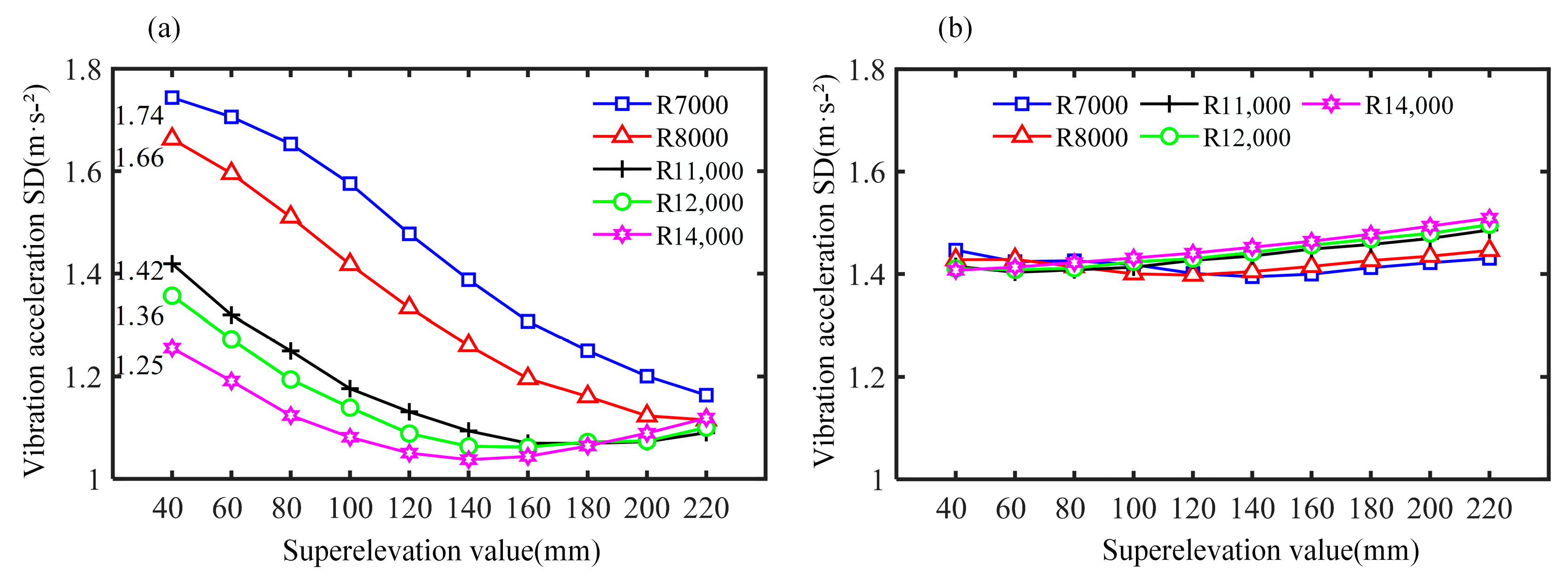 Vehicles 07 00018 g015 Vehicles 07 00018 g015