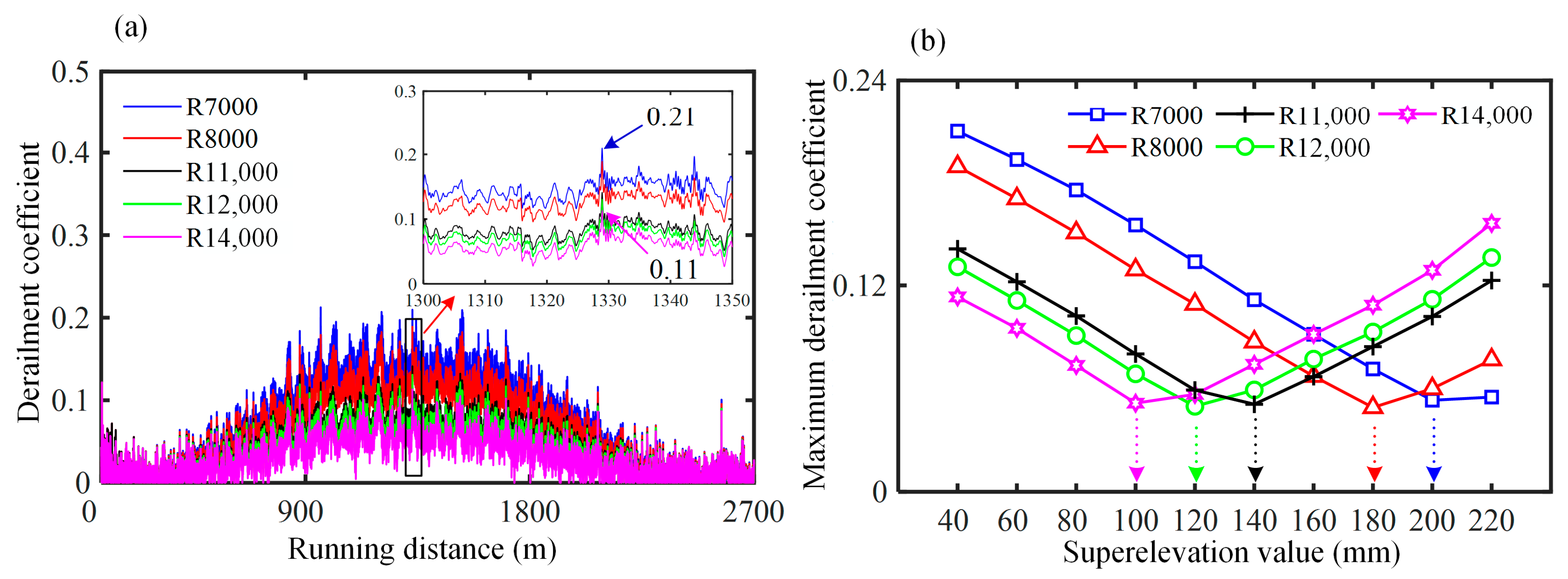 Vehicles 07 00018 g016 Vehicles 07 00018 g016