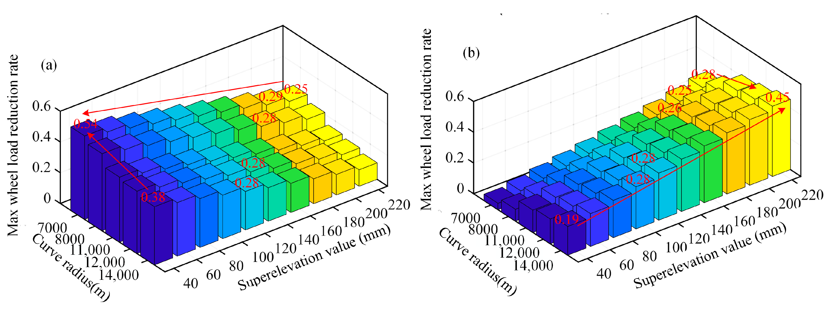 Vehicles 07 00018 g017 Vehicles 07 00018 g017