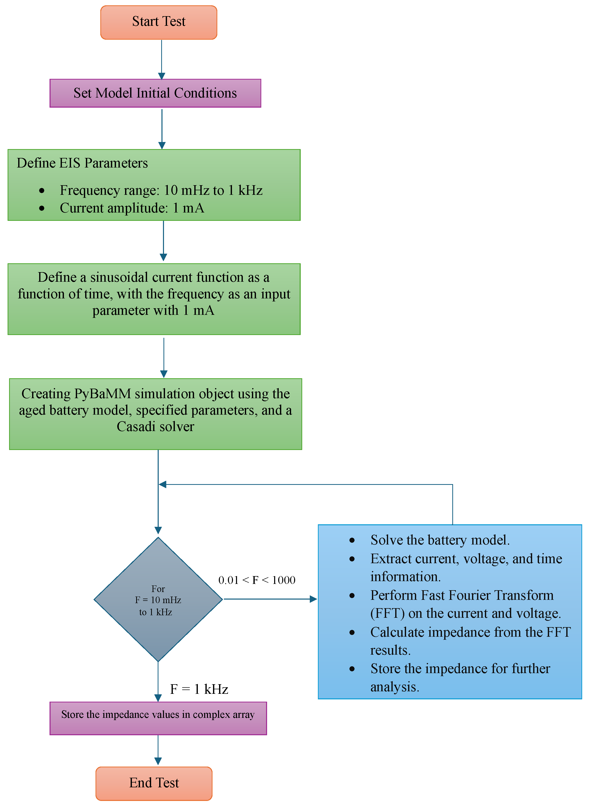 Vehicles 07 00021 g004