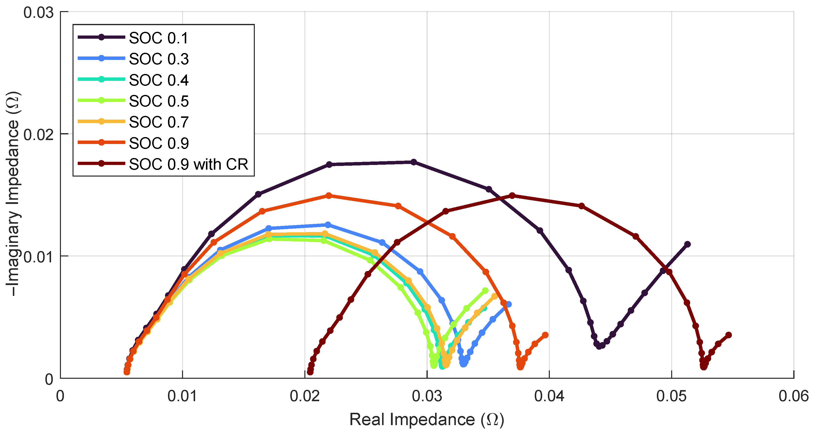 Vehicles 07 00021 g005