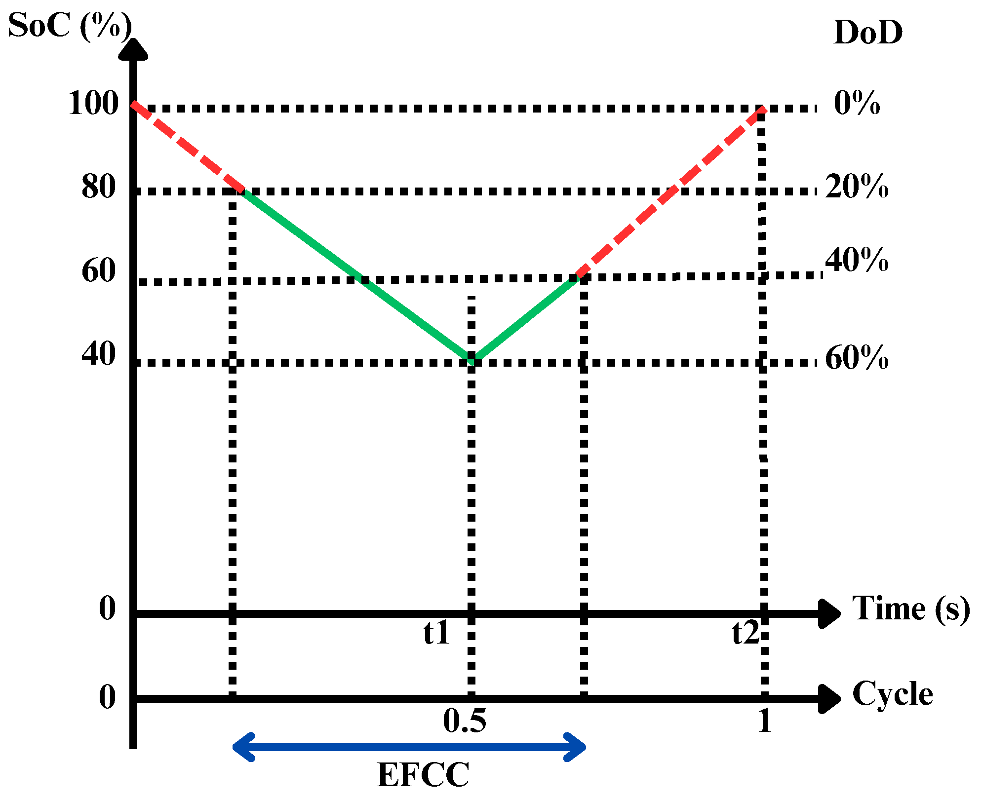 Vehicles 07 00021 g010