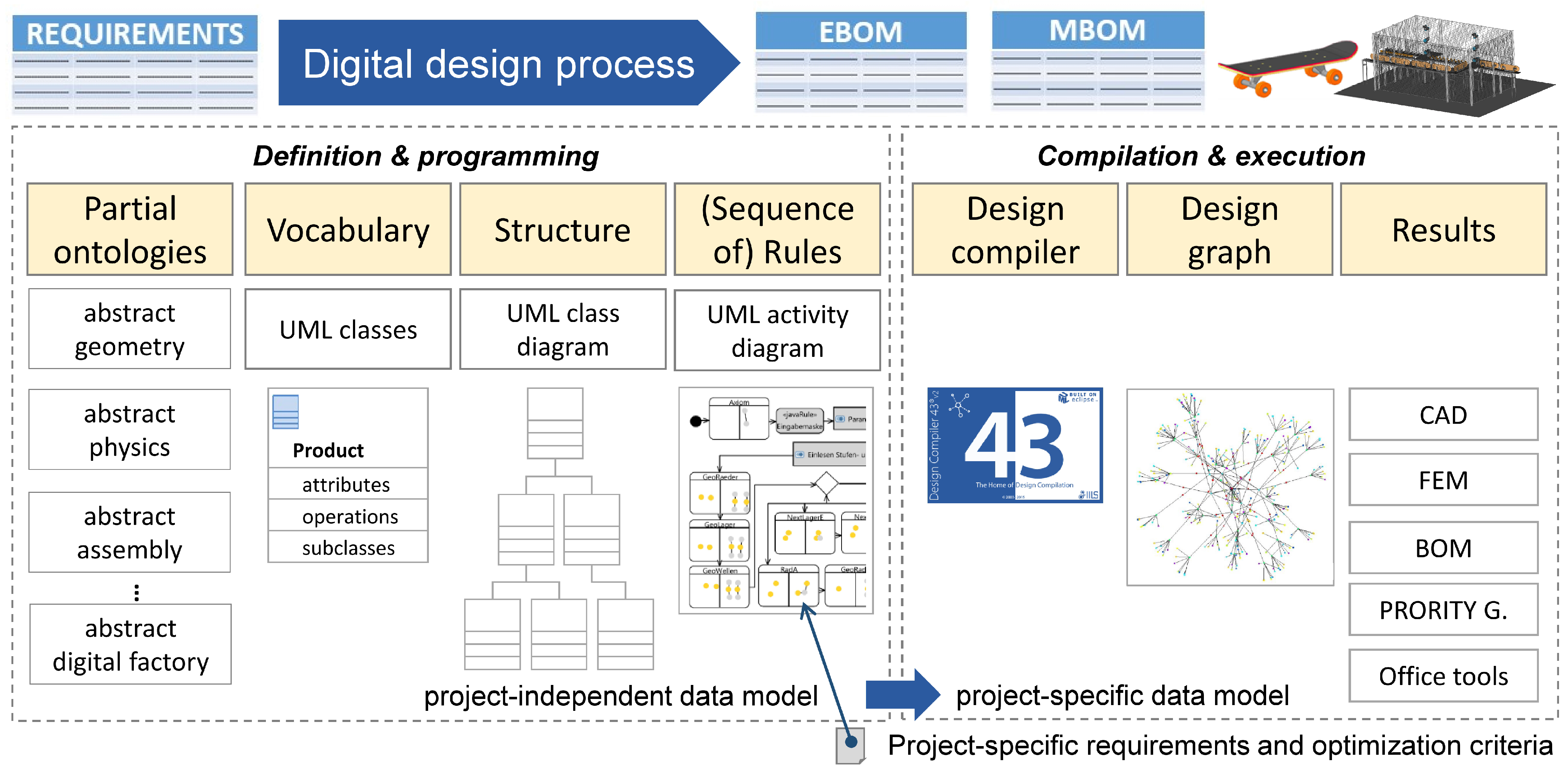 Vehicles 07 00022 g003 Vehicles 07 00022 g003