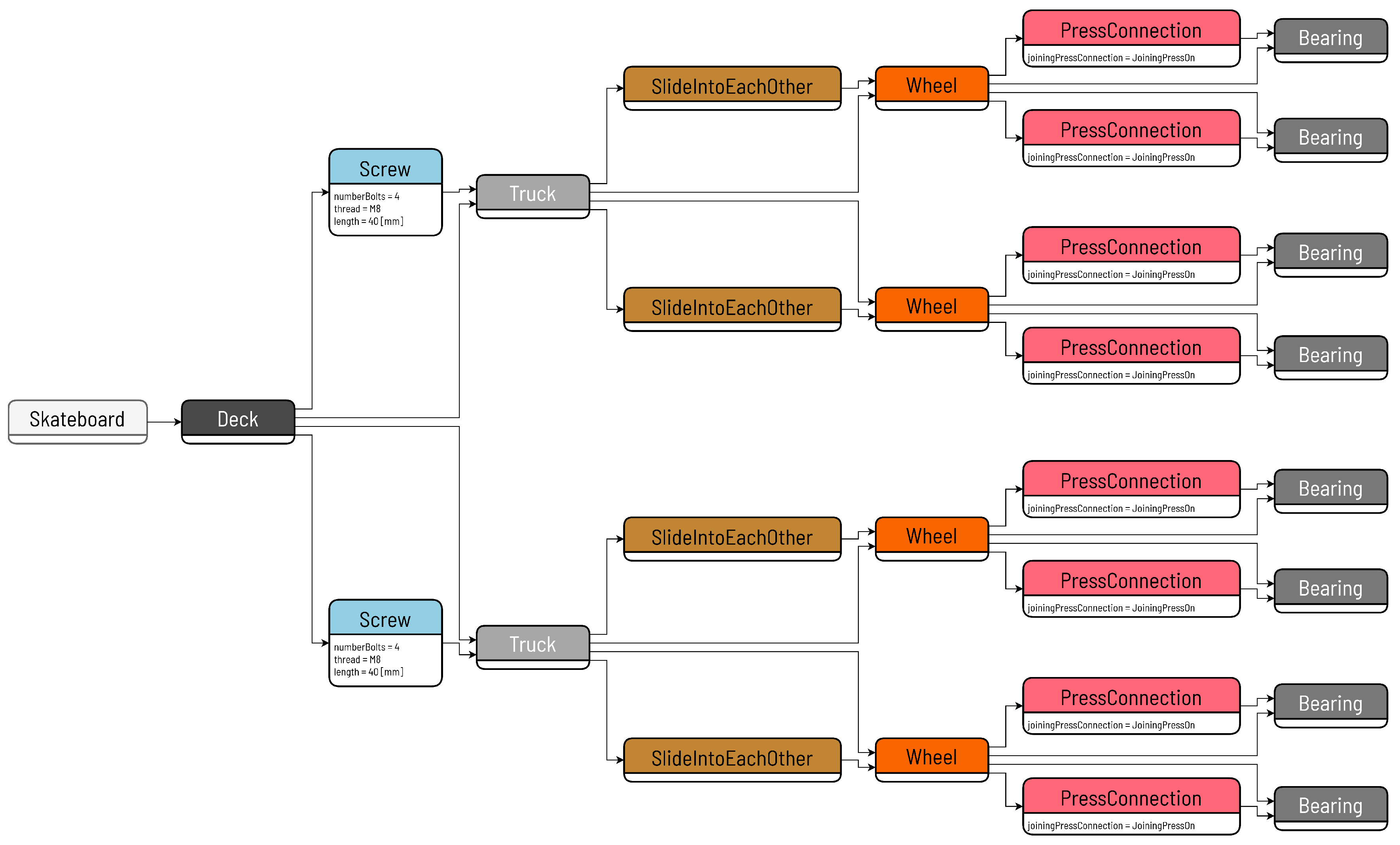 Vehicles 07 00022 g008 Vehicles 07 00022 g008