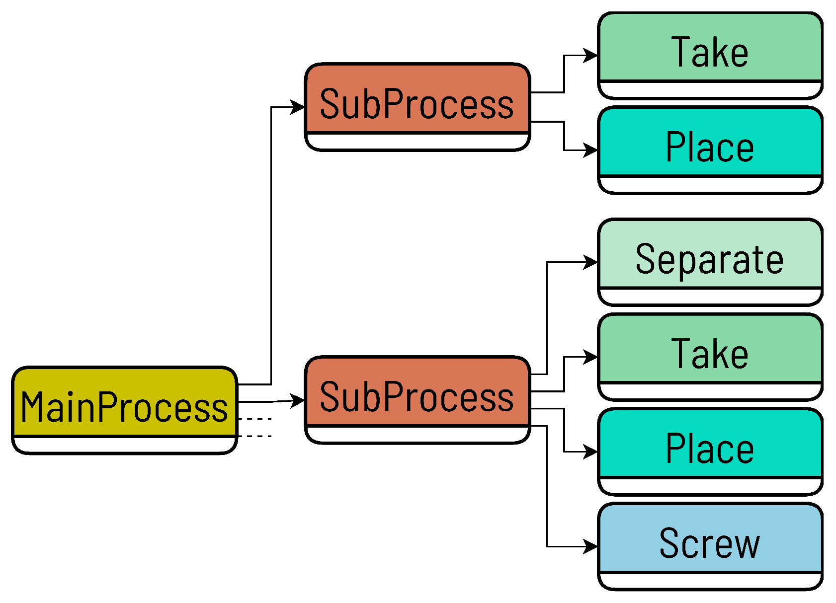 Vehicles 07 00022 g011 Vehicles 07 00022 g011