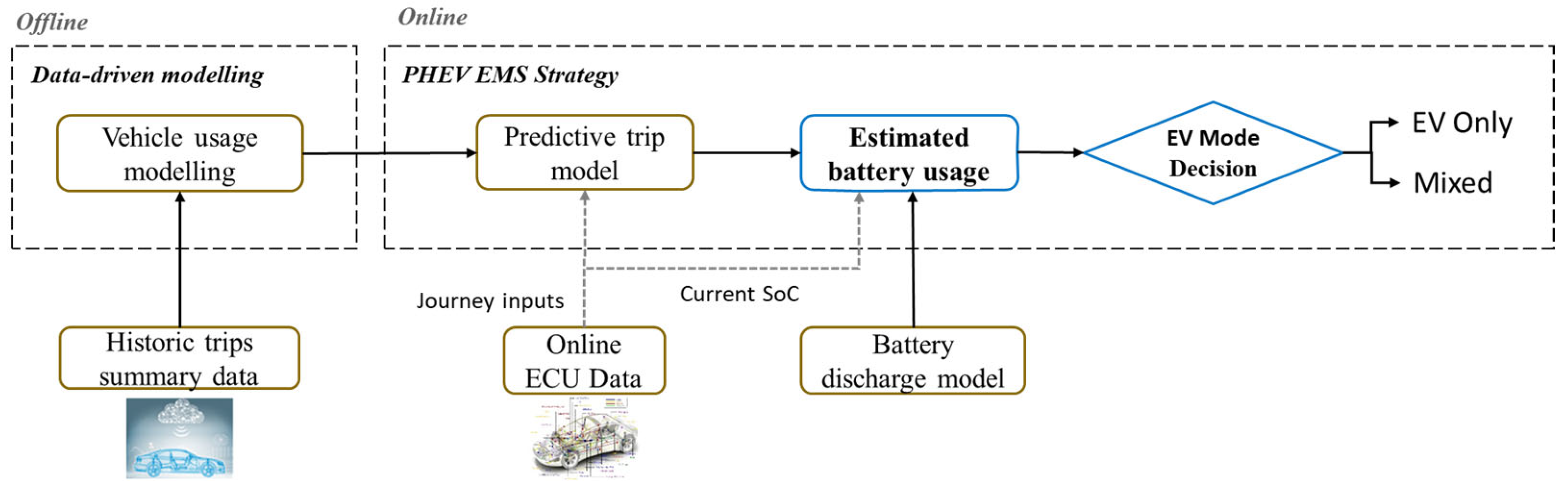 Vehicles 07 00023 g002