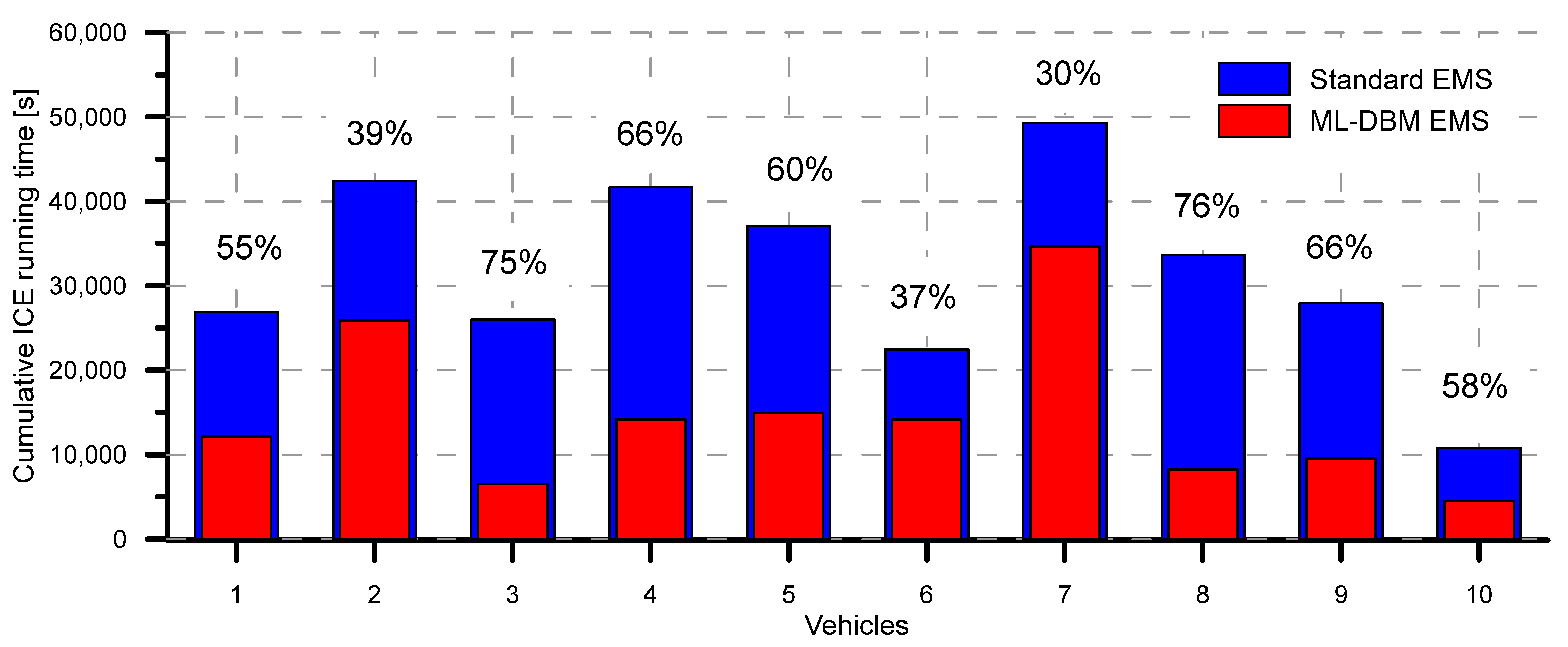 Vehicles 07 00023 g009