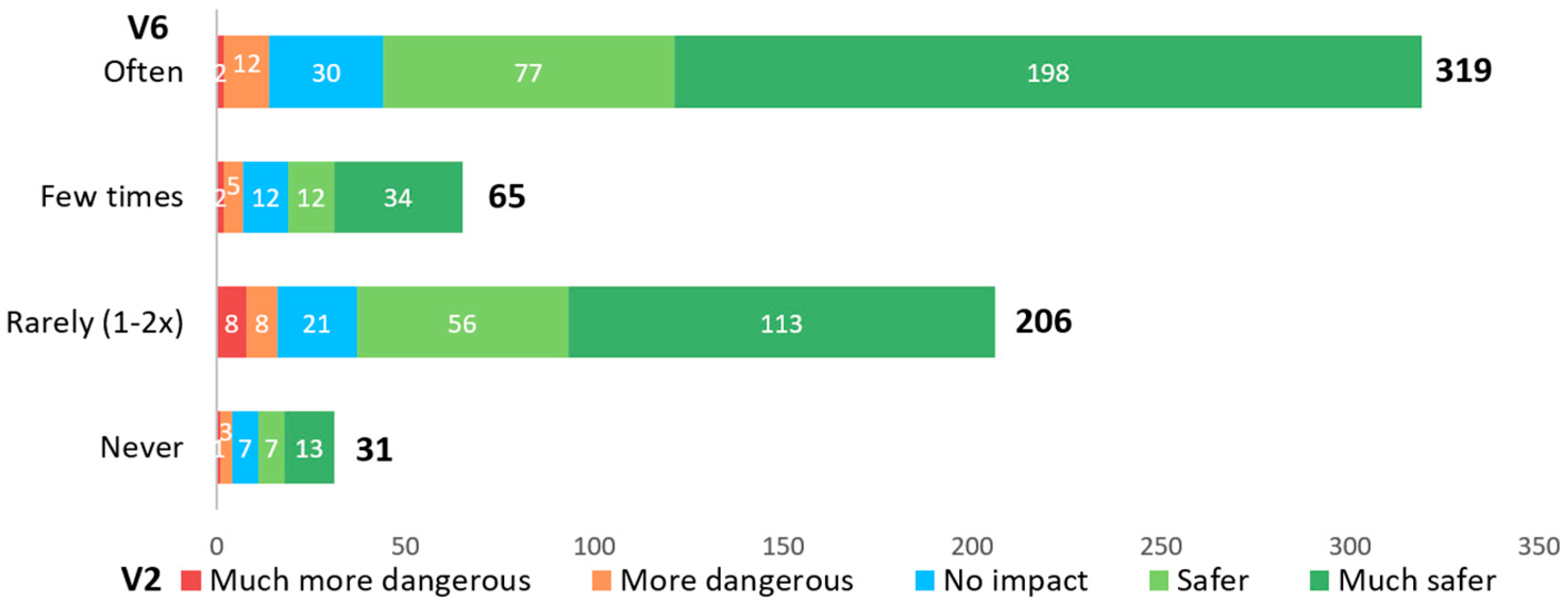 Vehicles 07 00025 g004