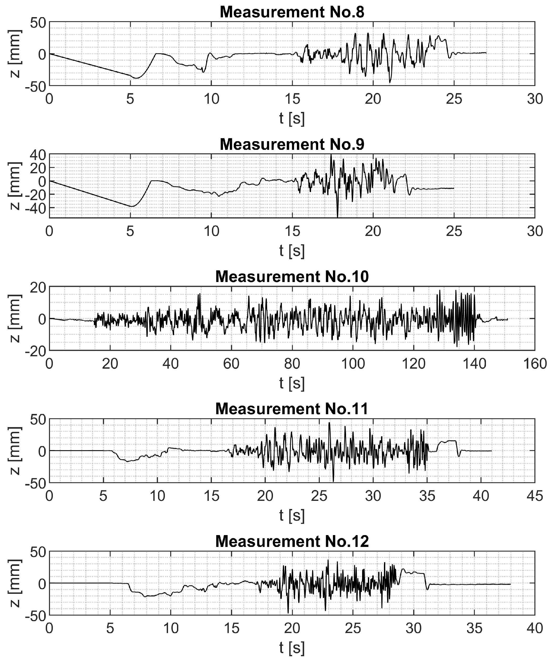 Vehicles 07 00026 g006