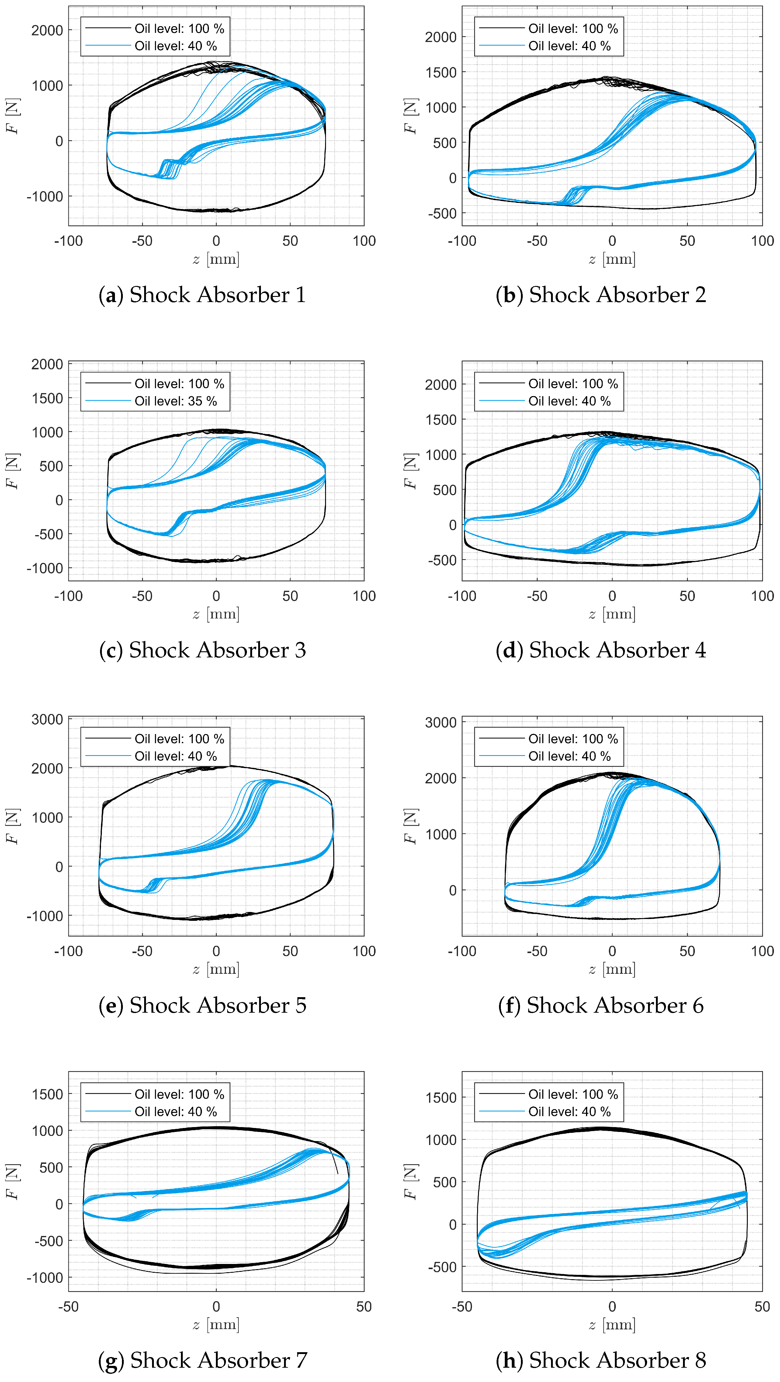 Vehicles 07 00026 g009