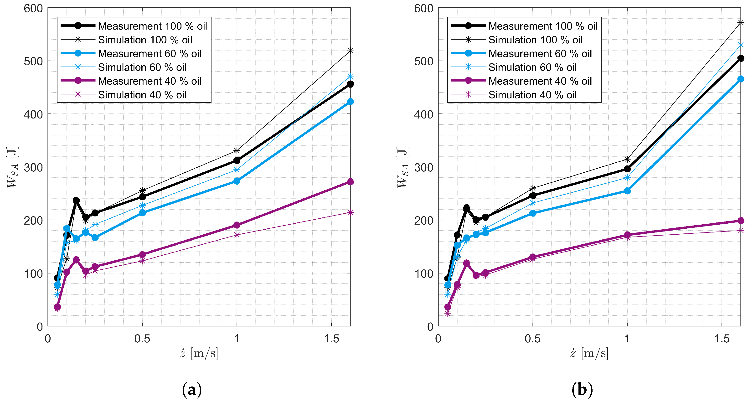 Vehicles 07 00026 g022