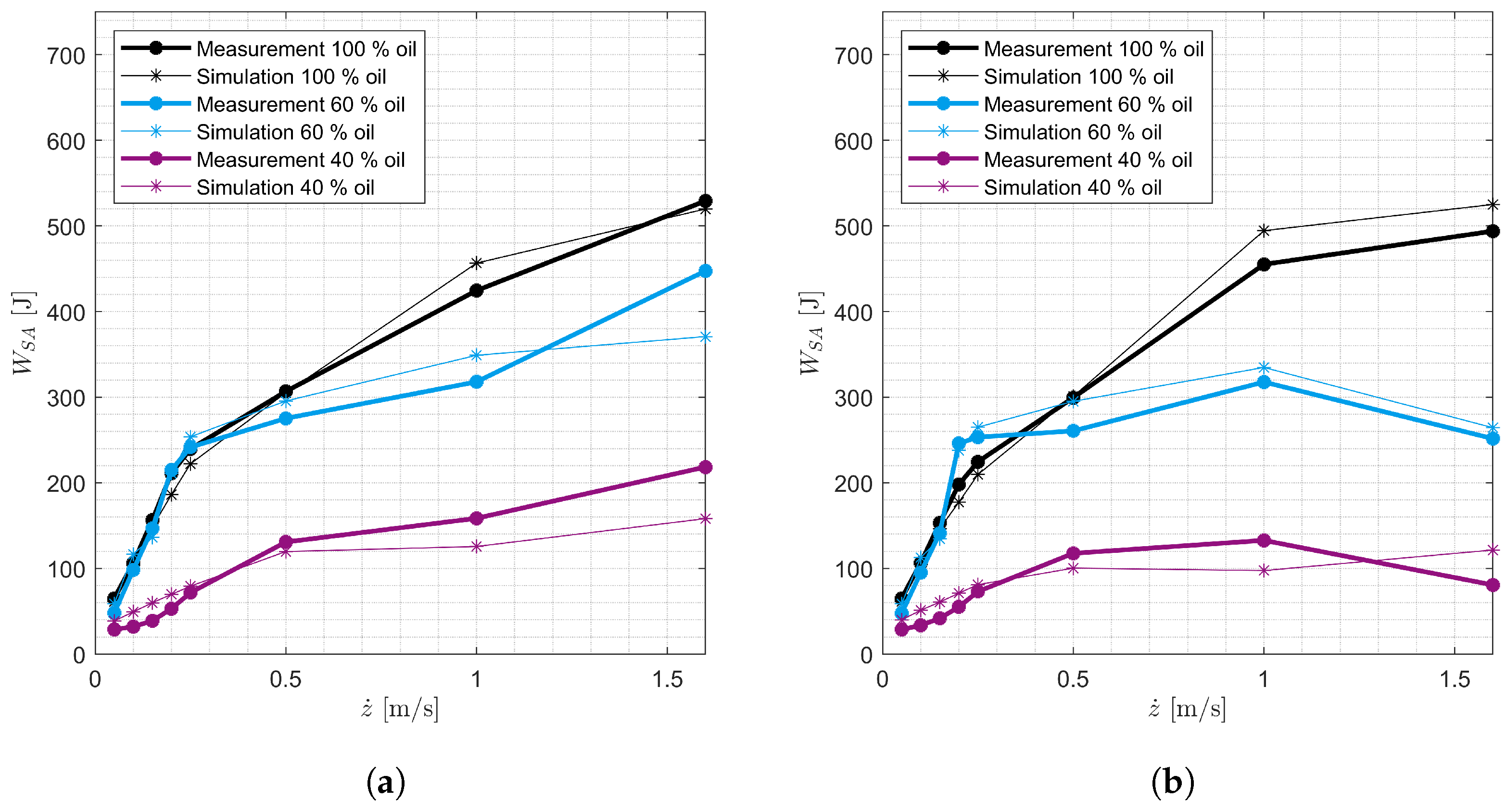 Vehicles 07 00026 g023