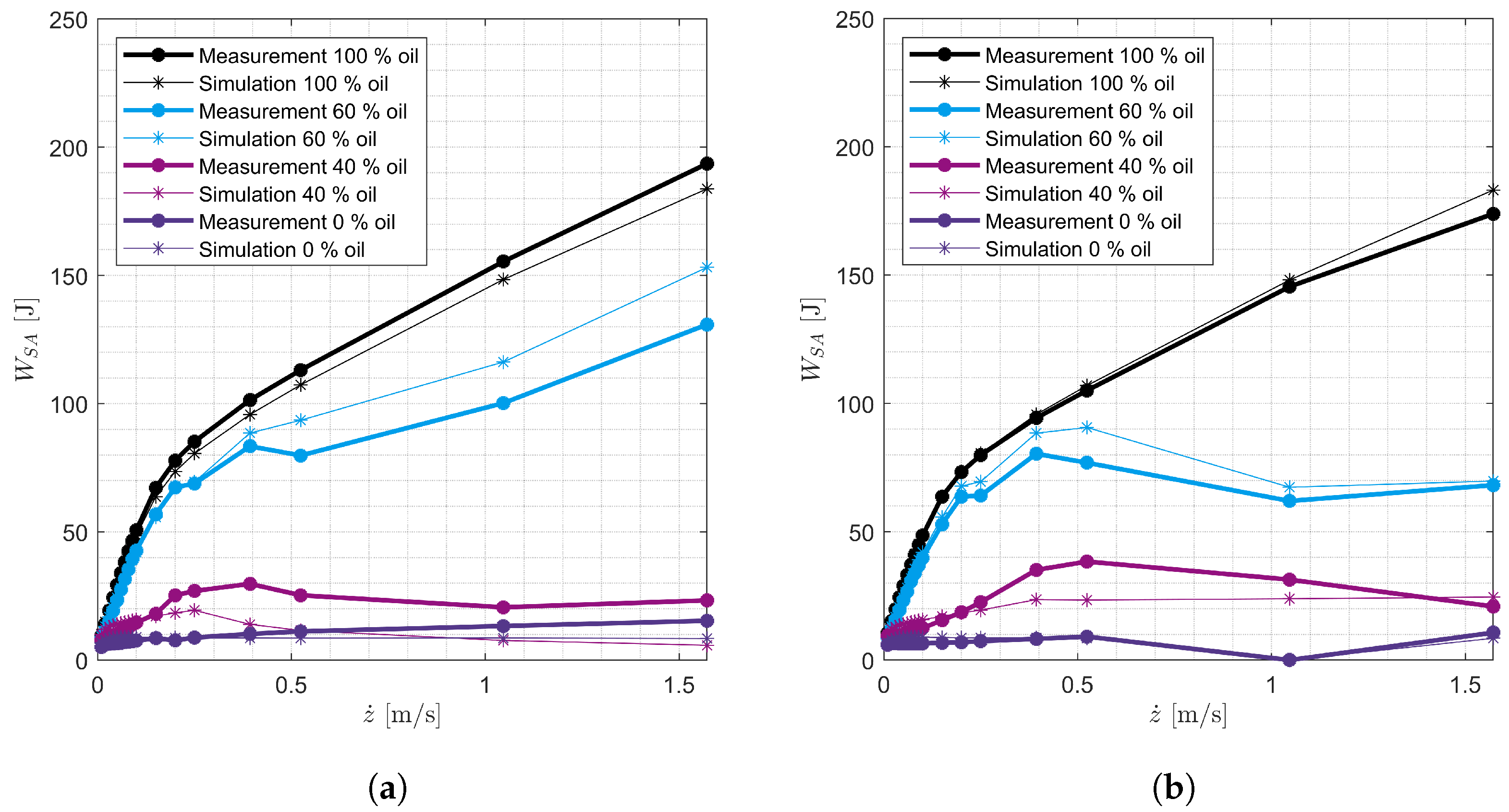 Vehicles 07 00026 g025