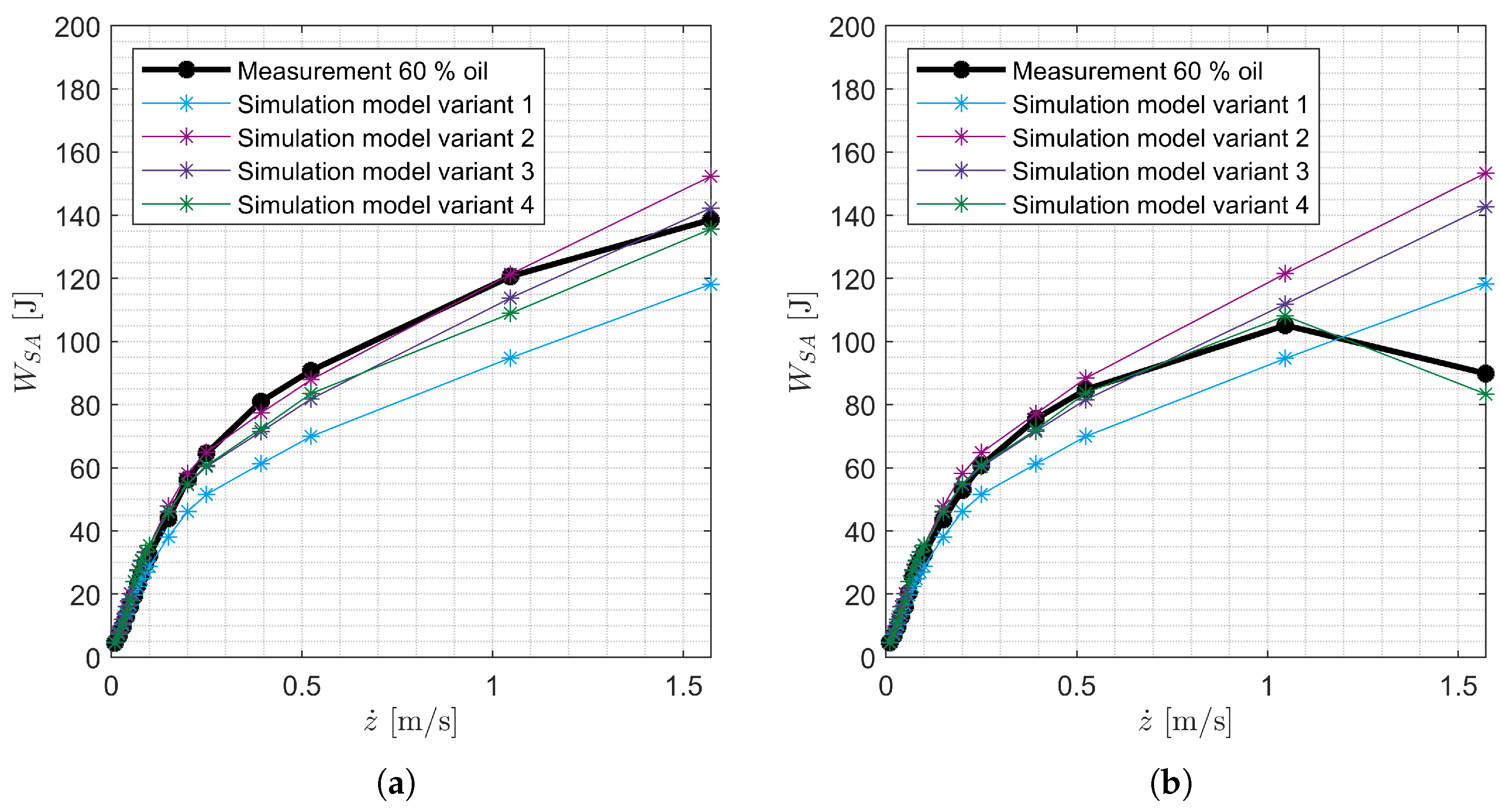 Vehicles 07 00026 g033