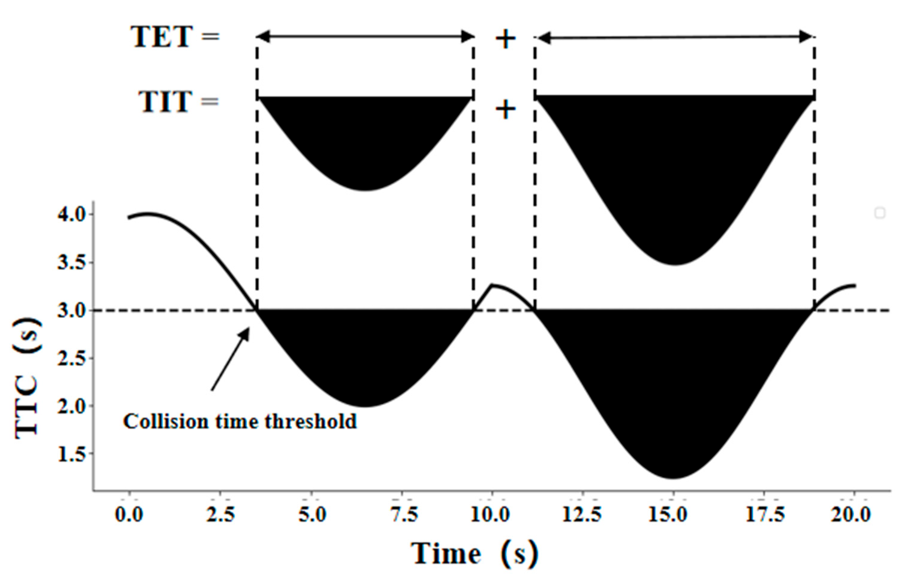 Vehicles 07 00028 g003