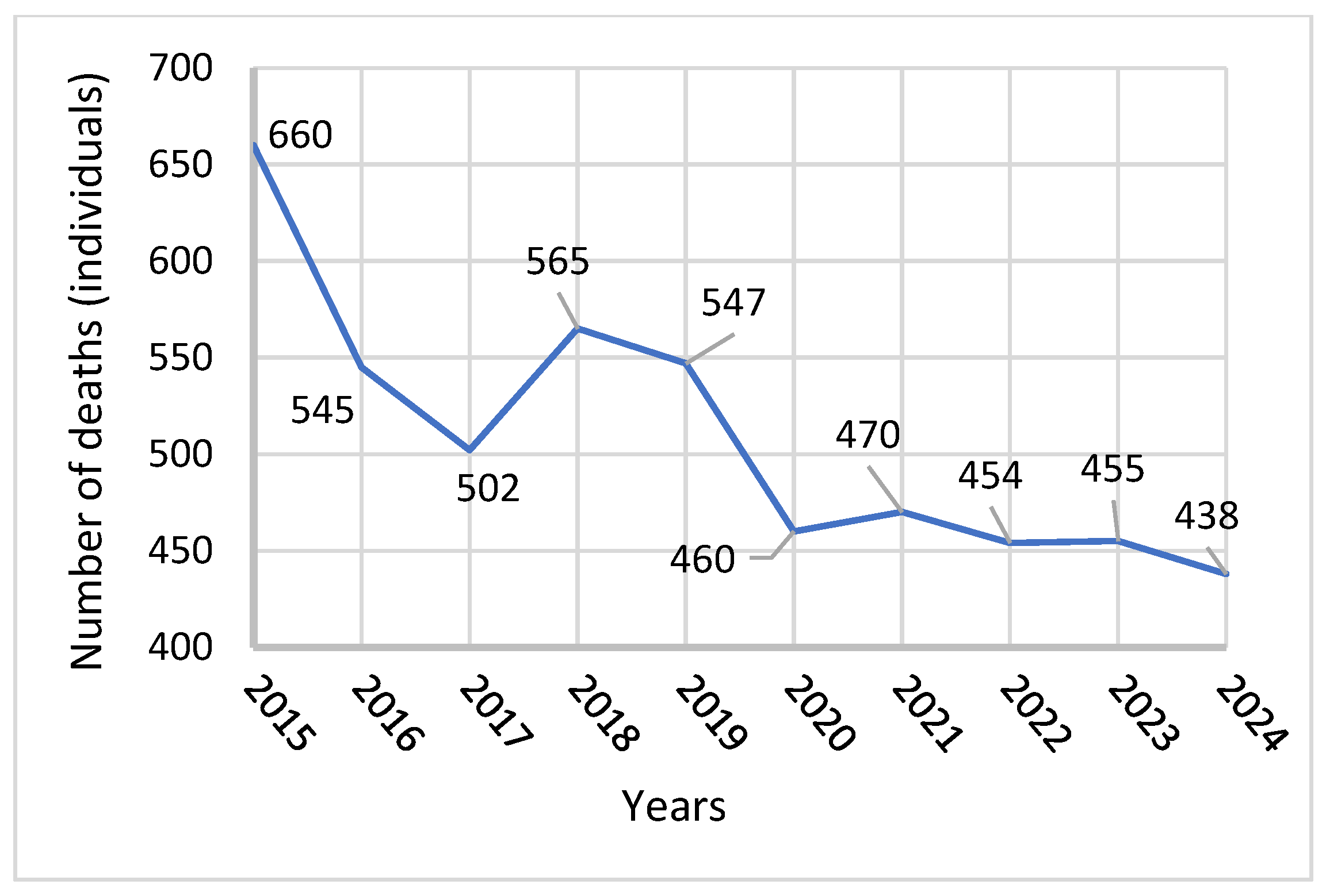 Vehicles 07 00032 g001