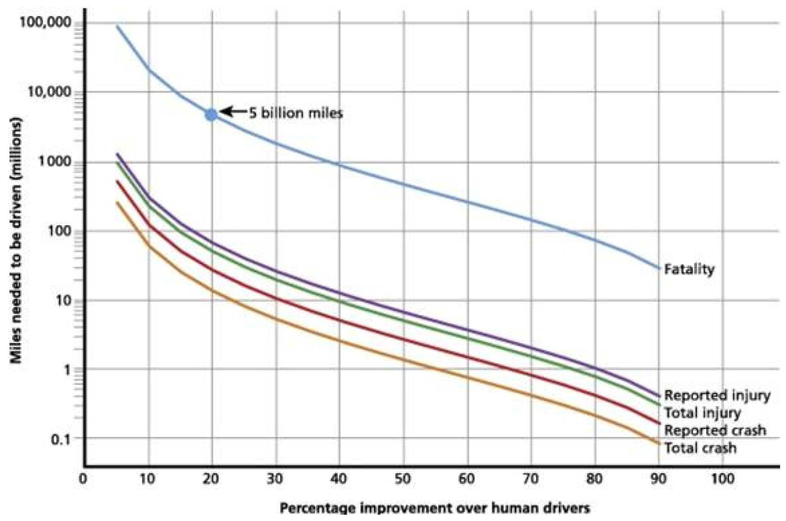 Vehicles 07 00032 g002
