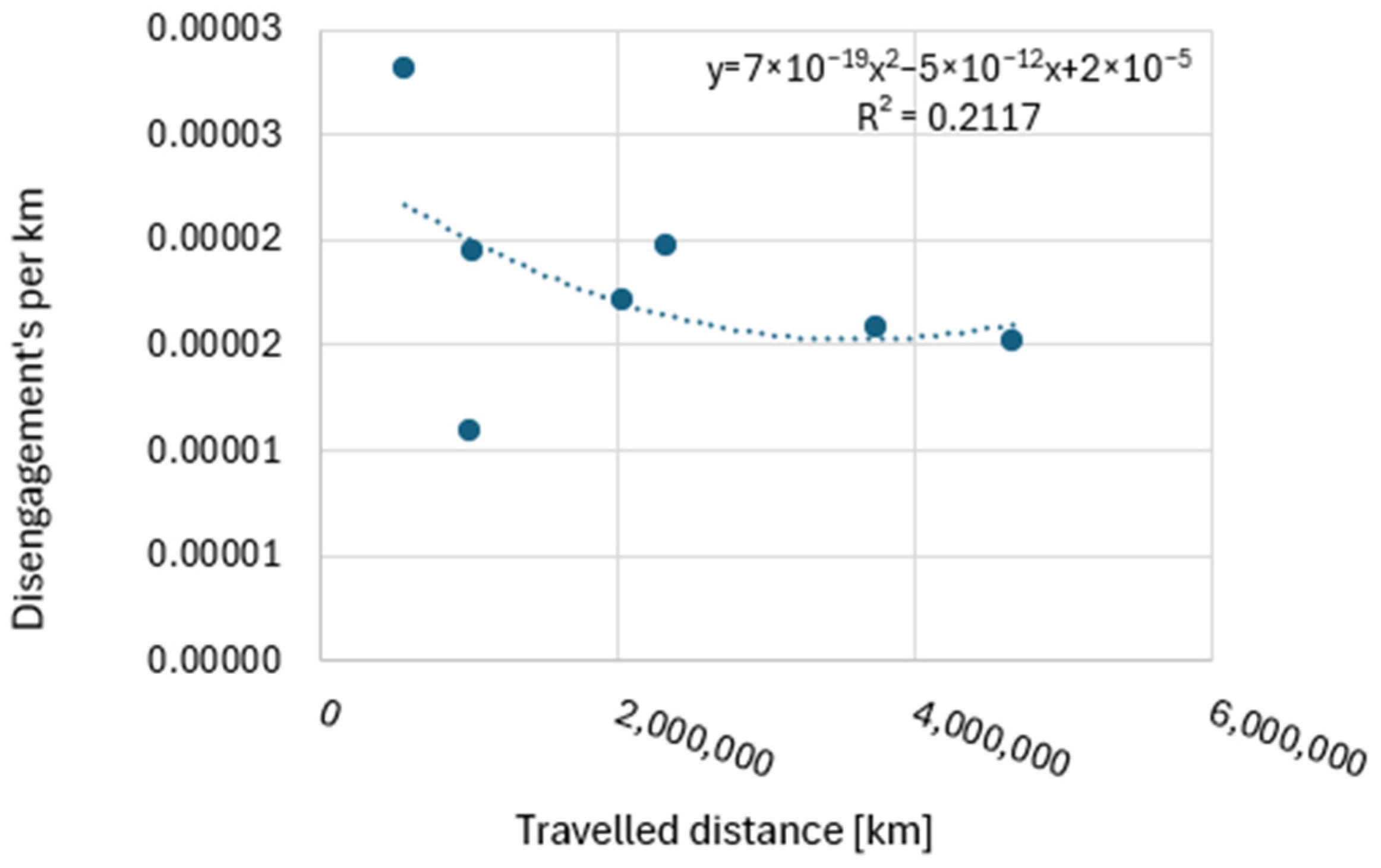 Vehicles 07 00032 g014