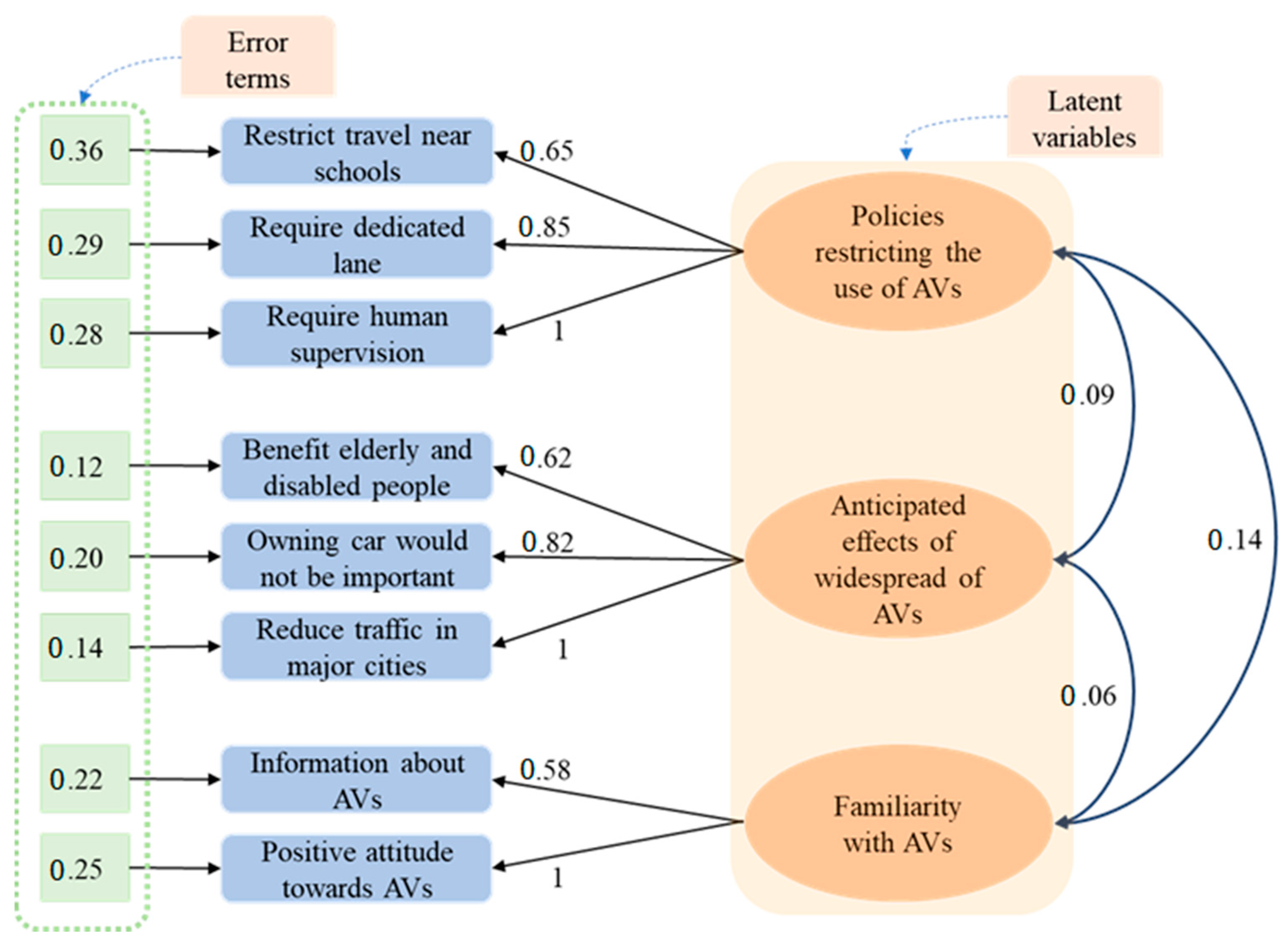 Vehicles 07 00034 g001