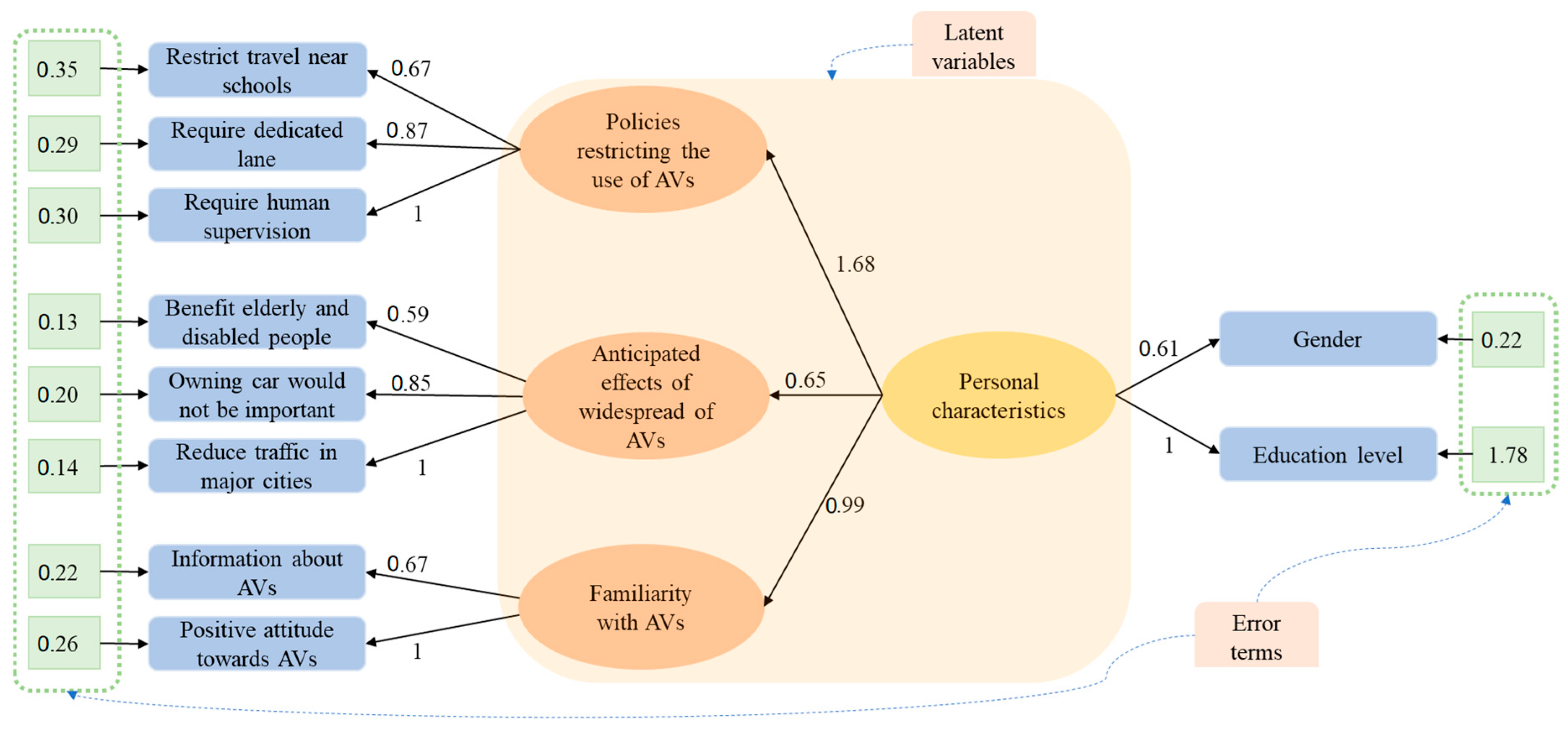 Vehicles 07 00034 g002
