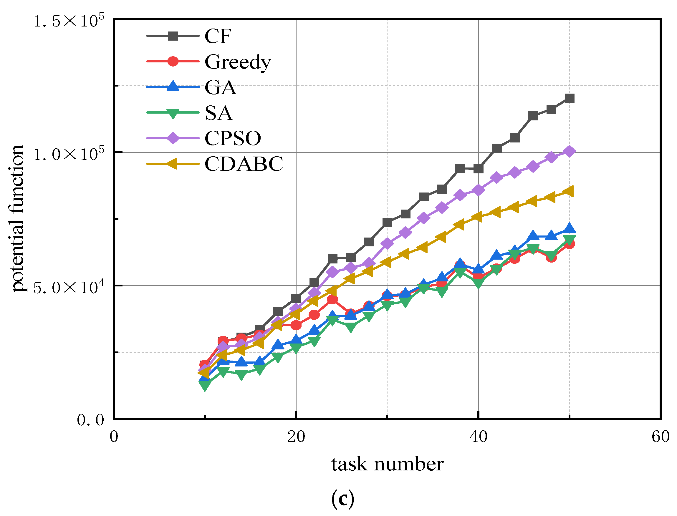 Vehicles 07 00035 g003b