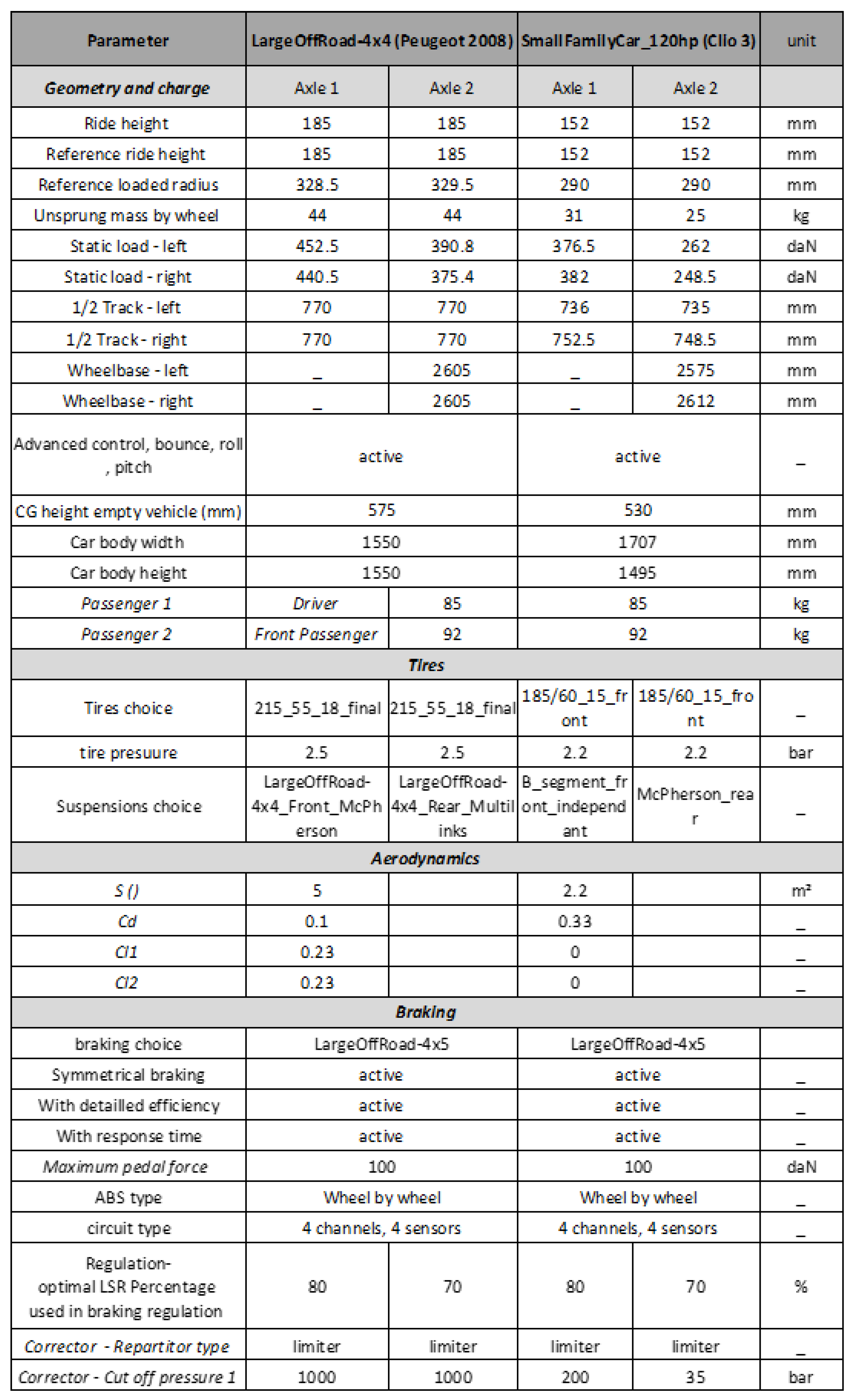 Vehicles 07 00036 f0a1 Vehicles 07 00036 f0a1