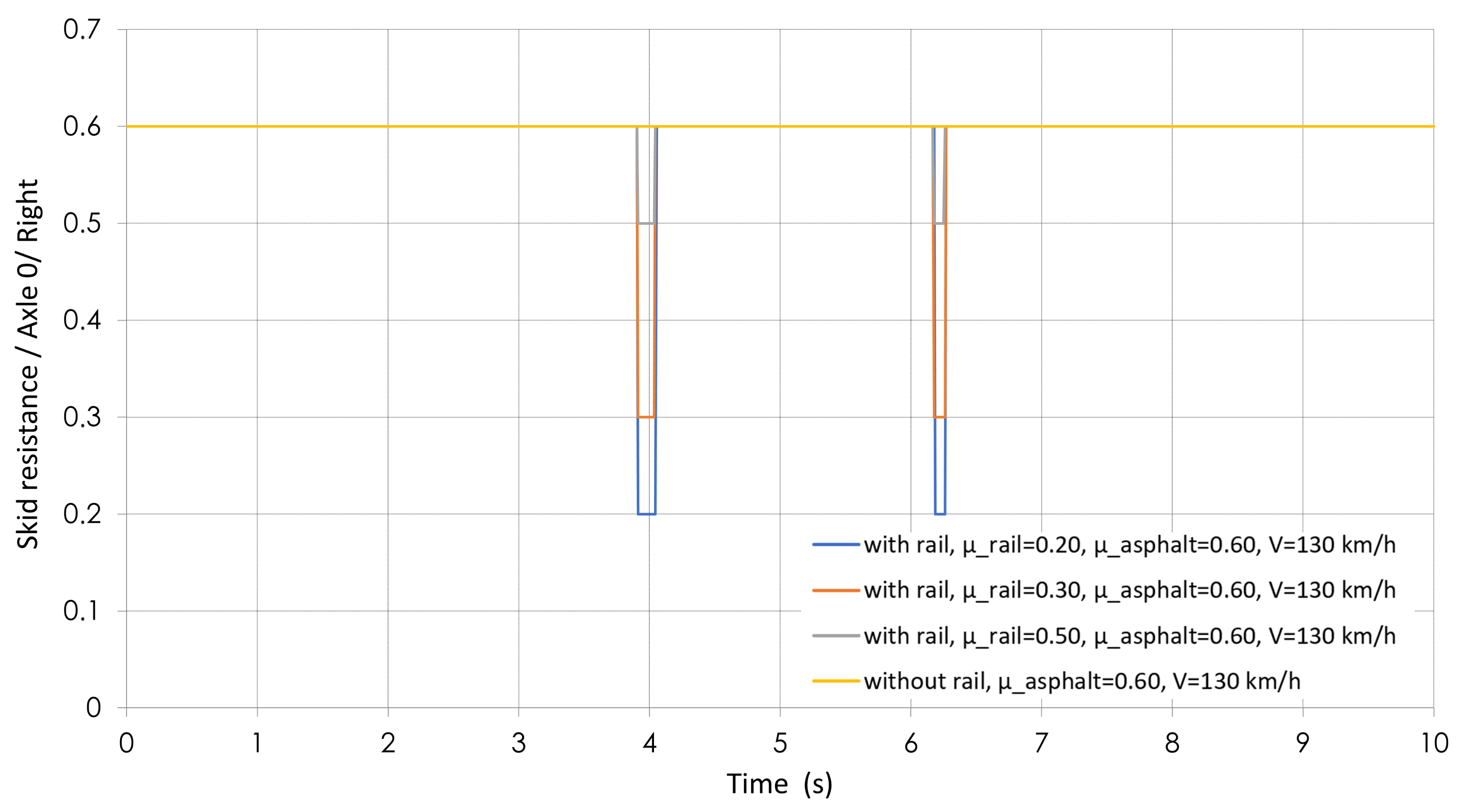 Vehicles 07 00036 g001 Vehicles 07 00036 g001