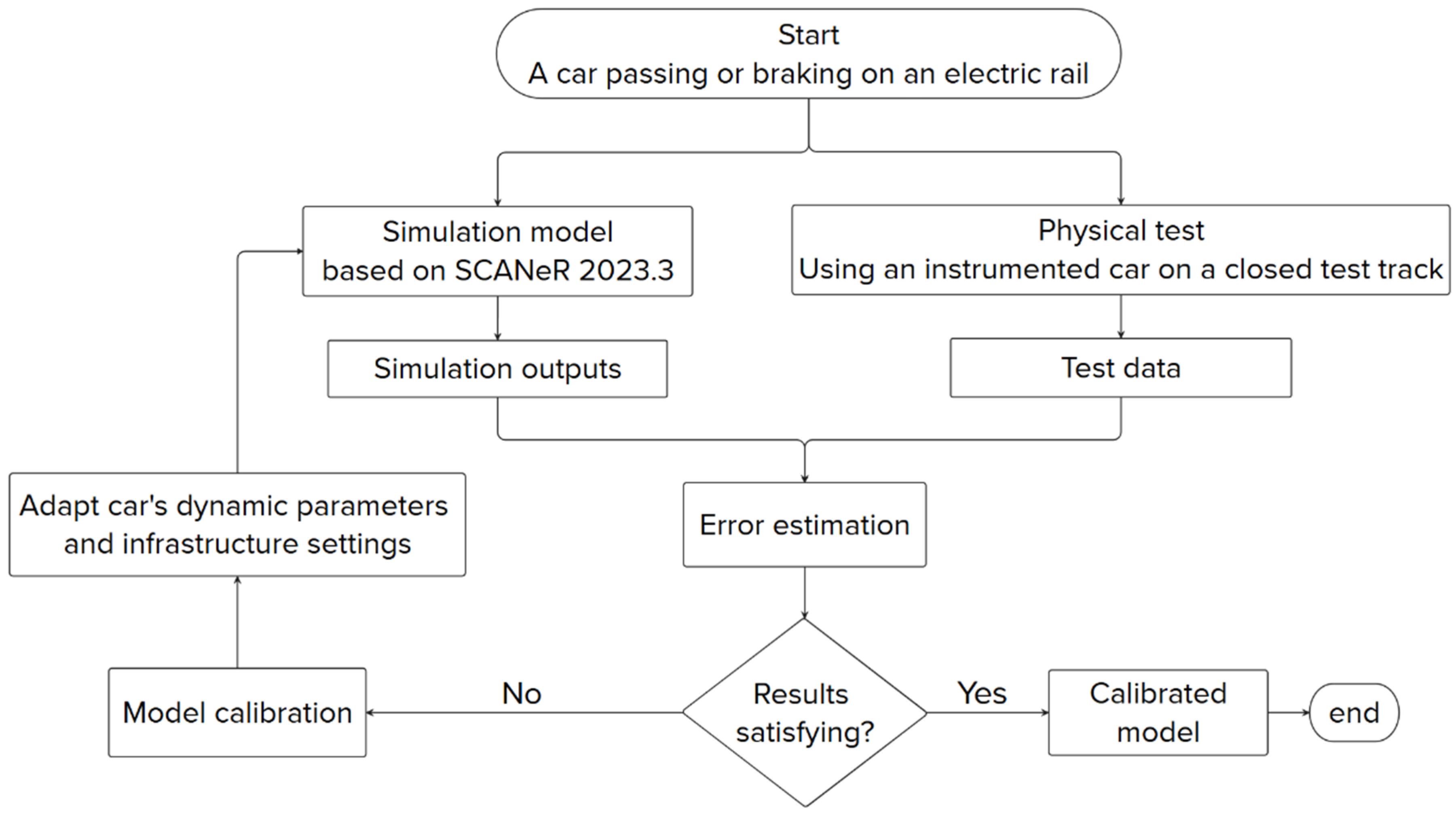 Vehicles 07 00036 g003 Vehicles 07 00036 g003