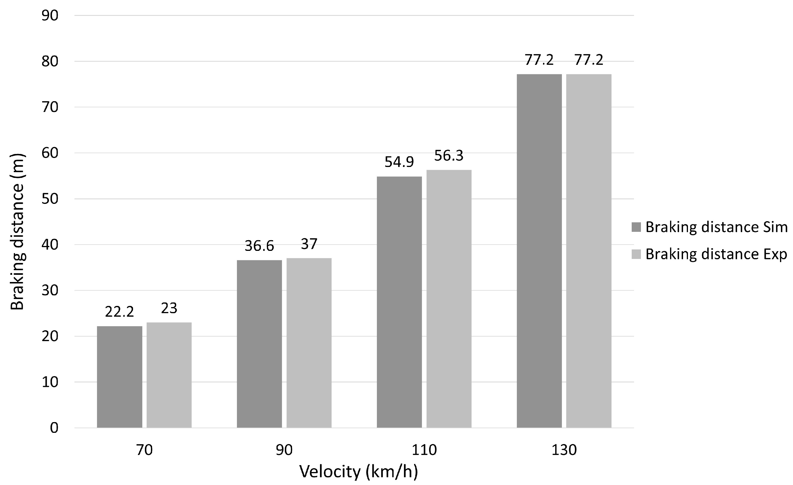 Vehicles 07 00036 g004 Vehicles 07 00036 g004