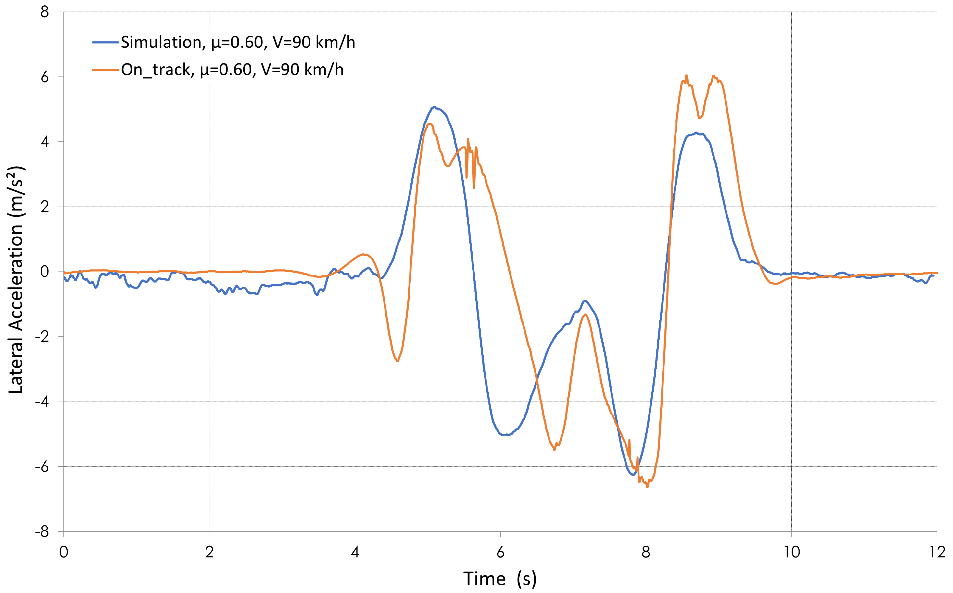 Vehicles 07 00036 g005 Vehicles 07 00036 g005