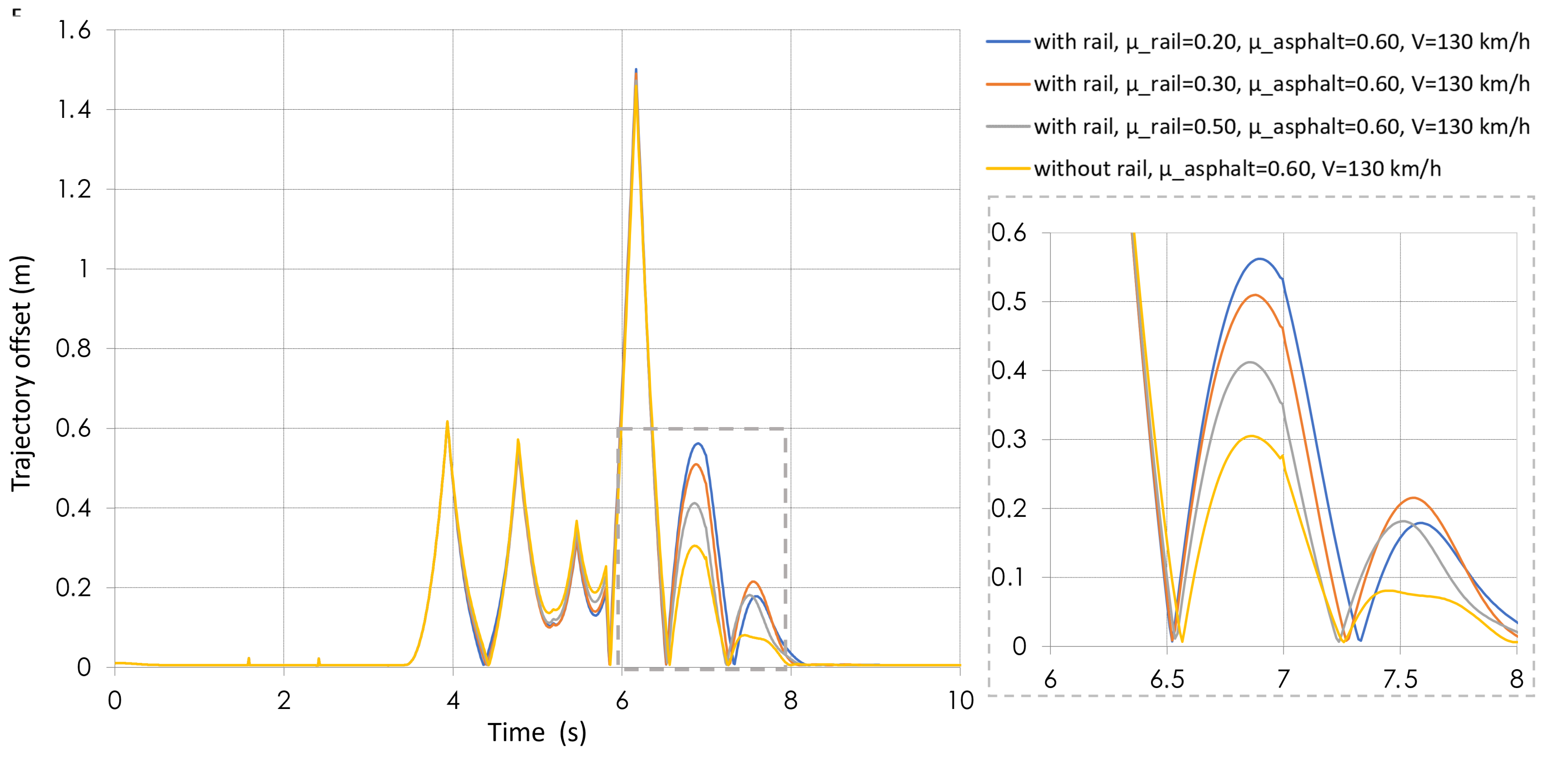 Vehicles 07 00036 g006 Vehicles 07 00036 g006