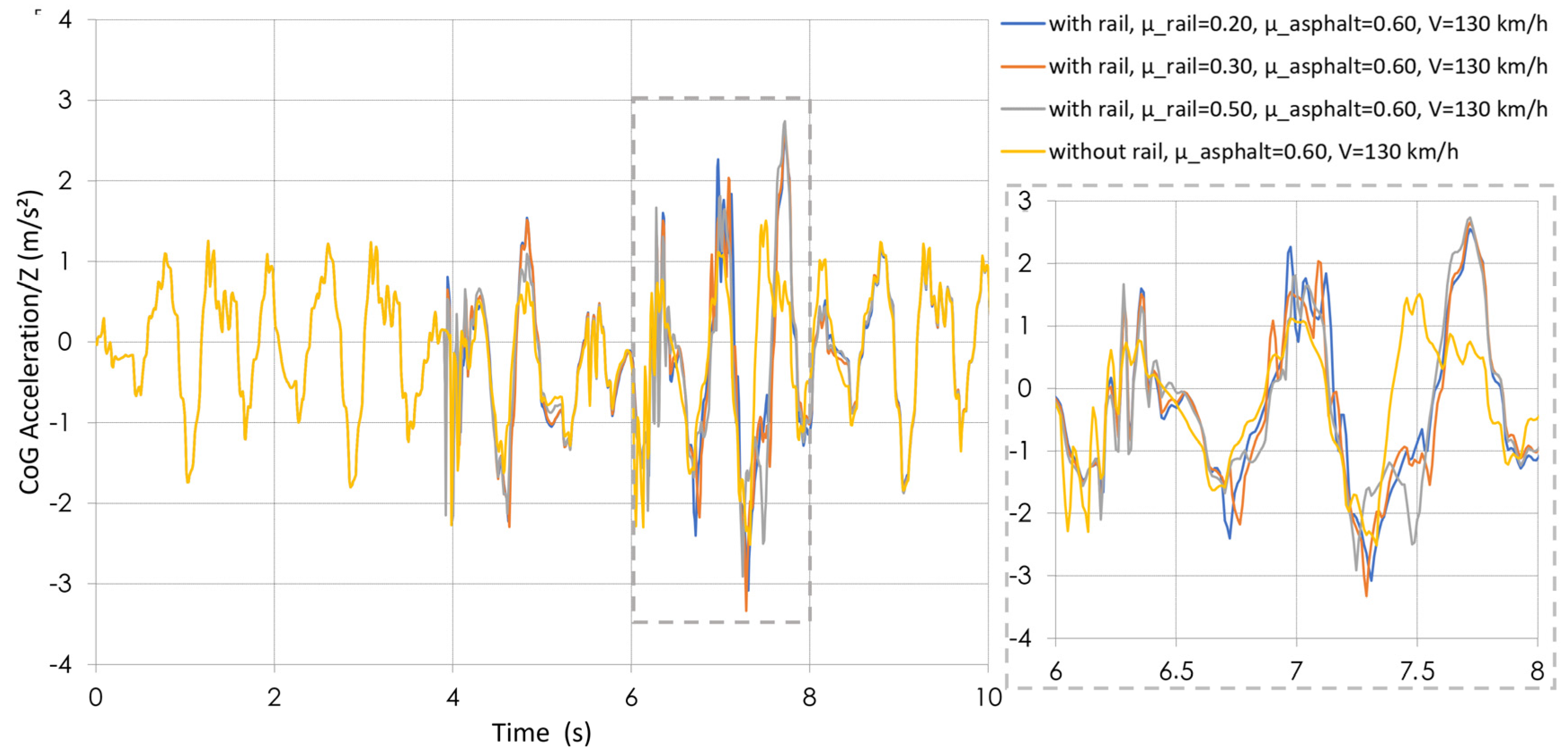 Vehicles 07 00036 g007 Vehicles 07 00036 g007