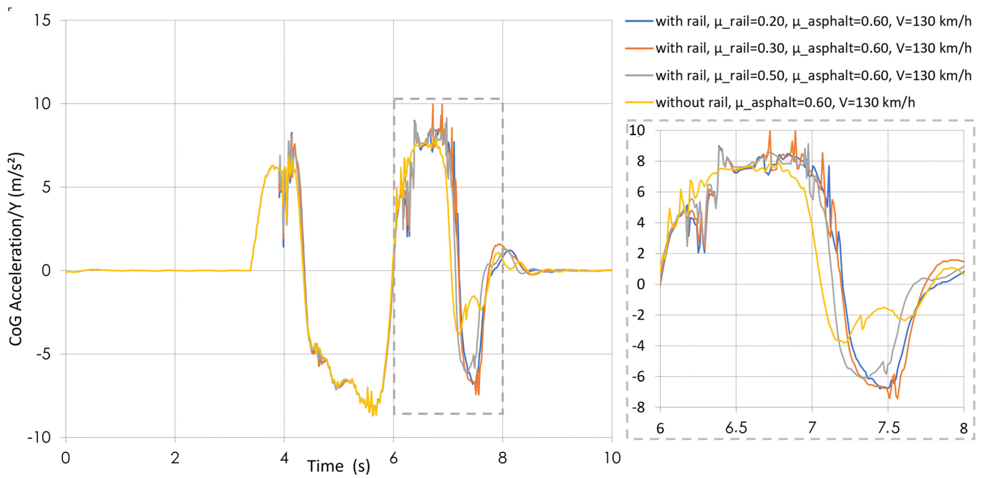 Vehicles 07 00036 g008 Vehicles 07 00036 g008