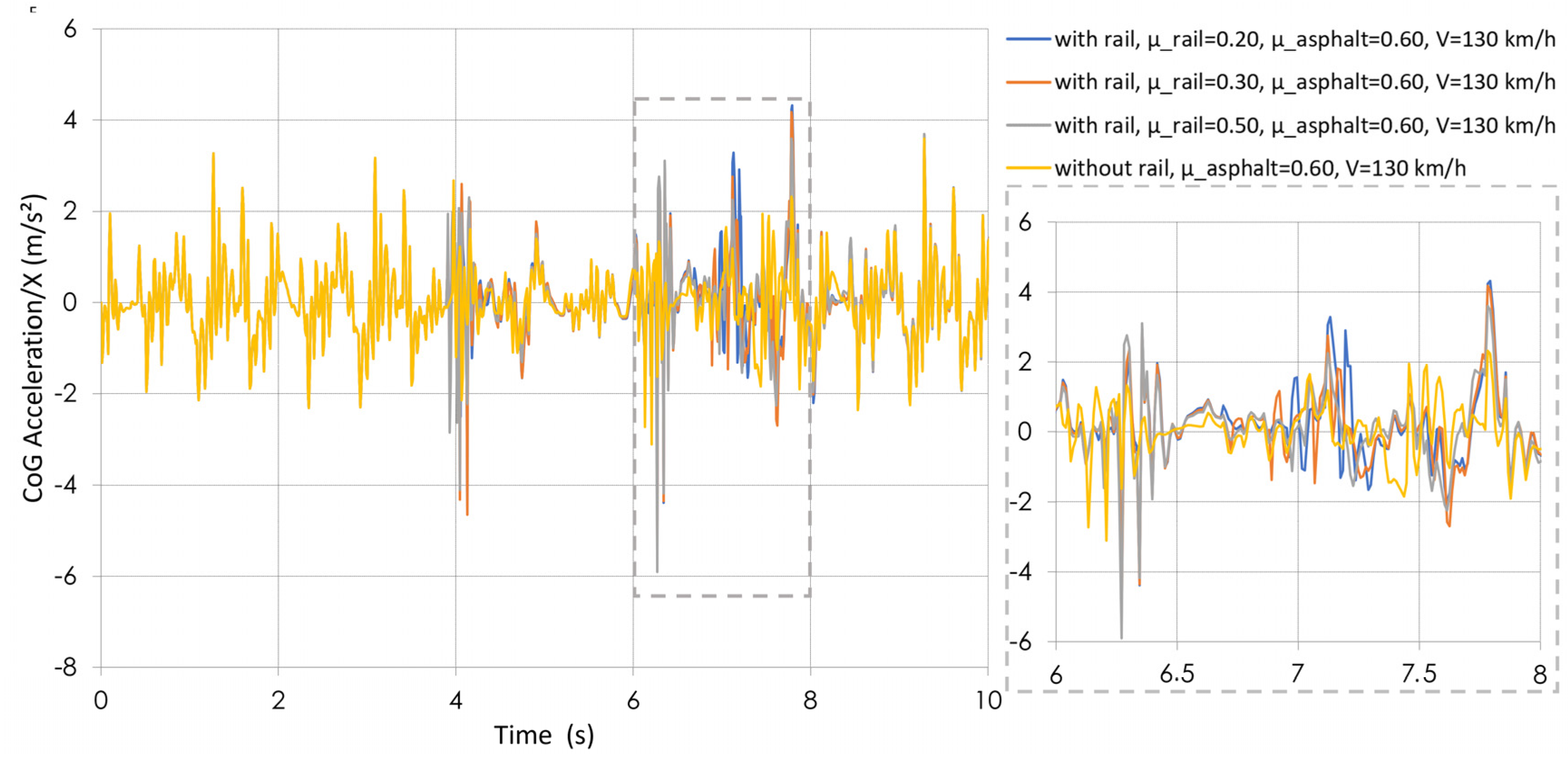 Vehicles 07 00036 g009 Vehicles 07 00036 g009