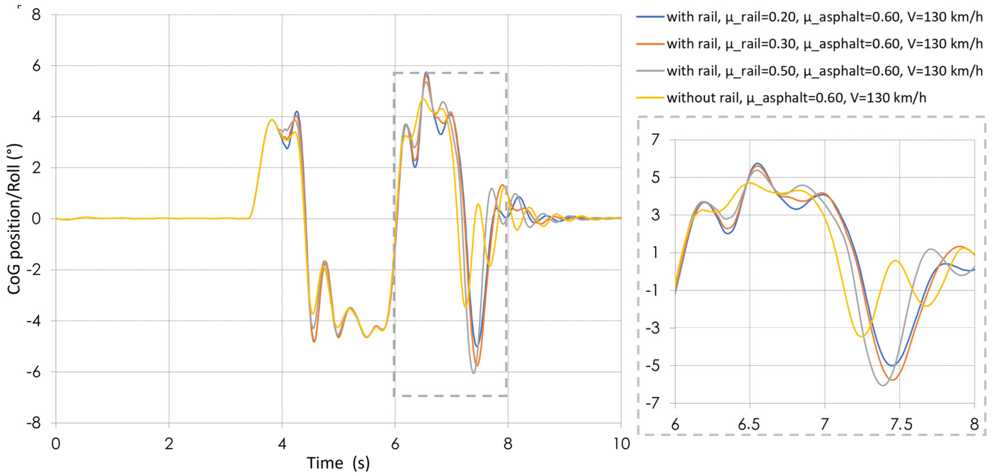 Vehicles 07 00036 g010 Vehicles 07 00036 g010